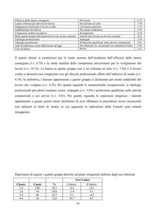 Efficacia della laurea conseguita                               Per niente                                              8.79
Laurea richiesta per attività lavorativa                        Né richiesta né utile                                   7.50
Adeguatezza laurea per il lavoro svolto                         Una laurea qualsiasi                                    5.73
Soddisfazione lavorativa                                        Per niente soddisfatto                                  4.78
Congruenza ambito lavorativo                                    Incongruente                                            4.74
Dopo quanto tempo dala laurea ha trovato un lav coerente        Non ho mai trovato un lavoro coerente                   4.53
Tipologia professionale                                         Impiegati                                               3.59
Tipologia professione                                           Professioni qualificate nelle attività commerciali      3.01
Tipo di esperienze avute dalla laurea ad oggi                   Ho effettuato lav occasionali non attinenti al titolo   2.96
Voto di laurea                                                  90-94                                                   2.51


Il quarto cluster si caratterizza per la totale assenza dell’incidenza dell’efficacia della laurea
conseguita (v.t. 8.79) e la totale inutilità delle competenze universitarie per lo svolgimento del
lavoro (v.t. 10.15). La laurea in questo gruppo non è né richiesta né utile (v.t. 7.50) e il lavoro
svolto si dimostra non congruente con gli sbocchi professionali offerti dall’indirizzo di studio (v.t.
4.74). In definitiva, i laureati appartenenti a questo gruppo si dichiarano per niente soddisfatti del
lavoro che svolgono (v.t. 4.78). Per quanto riguarda le caratteristiche occupazionali, le tipologie
professionali prevalenti risultano essere: impiegati (v.t. 3.59) e professioni qualificate nelle attività
commerciali e nei servizi (v.t. 3.01). Per quanto riguarda le esperienze pregresse i laureati
appartenenti a questa quarta classe dichiarano di aver effettuato in precedenza lavori occasionali
non attinenti al titolo di studio, in cui seguendo le indicazioni della Franchi sono rimasti
intrappolati.




Riportiamo di seguito i quattro gruppi descritti sul piano ortogonale definito dagli assi fattoriali.
                                                       Test-Values
 Cluster         Count             %           I fattore              II fattore
   1/4            100             39,1            -9.5                   -4.6
   2/4             54             29,6            -1.9                    9.1
   3/4             48             18,7             5.1                   -4.2
   4/4             26             12,6            10.7                    0.2
                                                           65
 