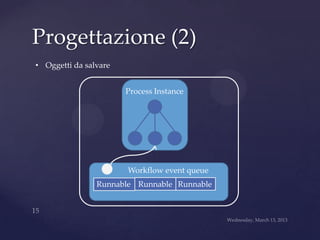 Progettazione (2)
• Oggetti da salvare


                       Process Instance




                       Workflow event queue
                Runnable Runnable Runnable
 