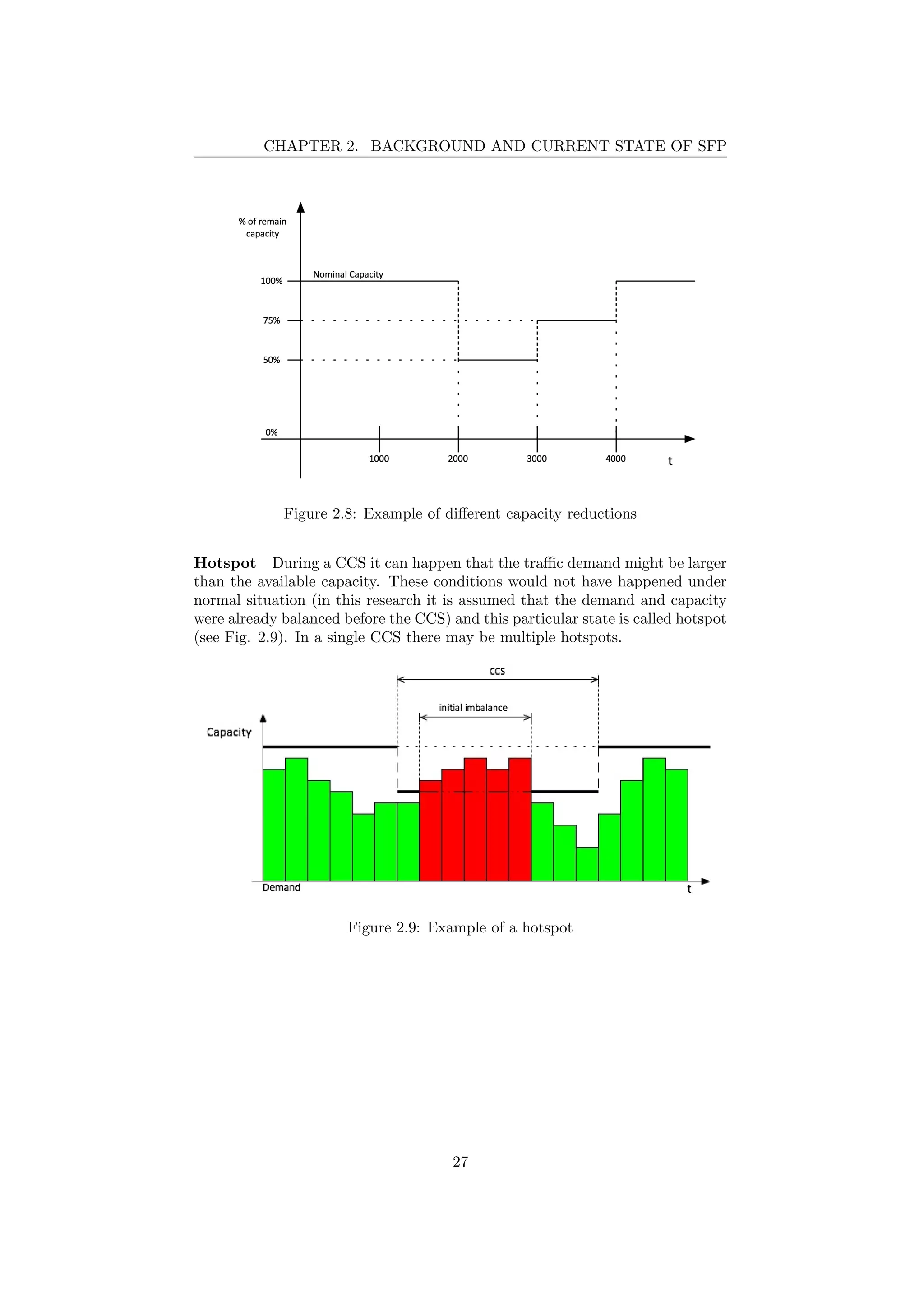 CHAPTER 2. BACKGROUND AND CURRENT STATE OF SFP
Figure 2.8: Example of diﬀerent capacity reductions
Hotspot During a CCS it can happen that the traﬃc demand might be larger
than the available capacity. These conditions would not have happened under
normal situation (in this research it is assumed that the demand and capacity
were already balanced before the CCS) and this particular state is called hotspot
(see Fig. 2.9). In a single CCS there may be multiple hotspots.
Figure 2.9: Example of a hotspot
27
 