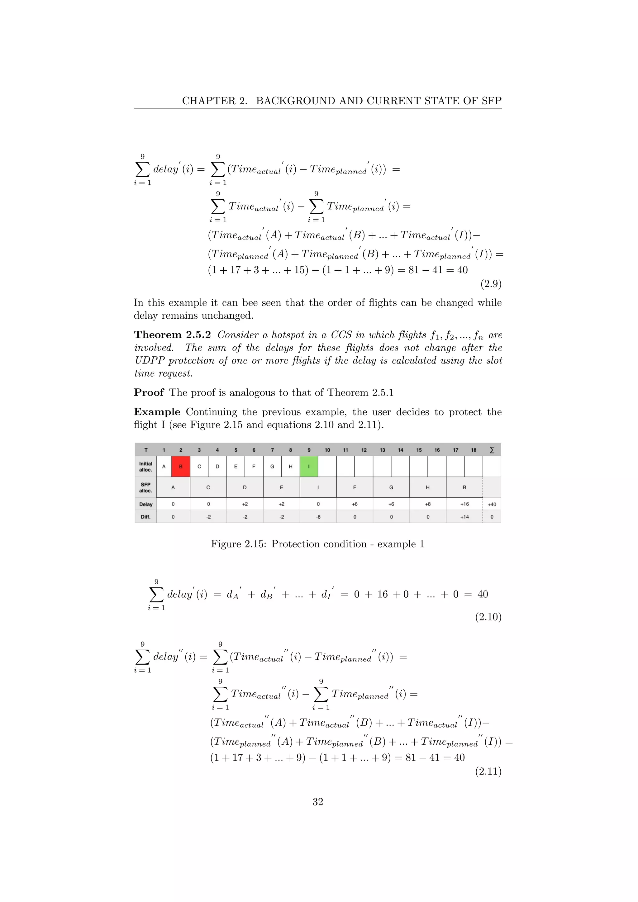 CHAPTER 2. BACKGROUND AND CURRENT STATE OF SFP
9
i = 1
delay (i) =
9
i = 1
(Timeactual (i) − Timeplanned (i)) =
9
i = 1
Timeactual (i) −
9
i = 1
Timeplanned (i) =
(Timeactual (A) + Timeactual (B) + ... + Timeactual (I))−
(Timeplanned (A) + Timeplanned (B) + ... + Timeplanned (I)) =
(1 + 17 + 3 + ... + 15) − (1 + 1 + ... + 9) = 81 − 41 = 40
(2.9)
In this example it can bee seen that the order of ﬂights can be changed while
delay remains unchanged.
Theorem 2.5.2 Consider a hotspot in a CCS in which ﬂights f1, f2, ..., fn are
involved. The sum of the delays for these ﬂights does not change after the
UDPP protection of one or more ﬂights if the delay is calculated using the slot
time request.
Proof The proof is analogous to that of Theorem 2.5.1
Example Continuing the previous example, the user decides to protect the
ﬂight I (see Figure 2.15 and equations 2.10 and 2.11).
Figure 2.15: Protection condition - example 1
9
i = 1
delay (i) = dA + dB + ... + dI = 0 + 16 + 0 + ... + 0 = 40
(2.10)
9
i = 1
delay (i) =
9
i = 1
(Timeactual (i) − Timeplanned (i)) =
9
i = 1
Timeactual (i) −
9
i = 1
Timeplanned (i) =
(Timeactual (A) + Timeactual (B) + ... + Timeactual (I))−
(Timeplanned (A) + Timeplanned (B) + ... + Timeplanned (I)) =
(1 + 17 + 3 + ... + 9) − (1 + 1 + ... + 9) = 81 − 41 = 40
(2.11)
32
 