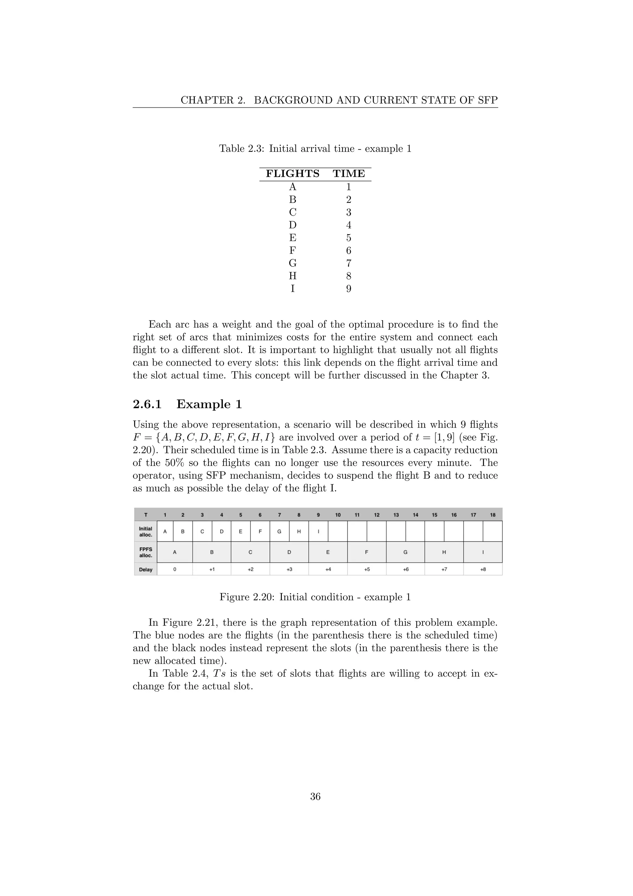 CHAPTER 2. BACKGROUND AND CURRENT STATE OF SFP
Table 2.3: Initial arrival time - example 1
FLIGHTS TIME
A 1
B 2
C 3
D 4
E 5
F 6
G 7
H 8
I 9
Each arc has a weight and the goal of the optimal procedure is to ﬁnd the
right set of arcs that minimizes costs for the entire system and connect each
ﬂight to a diﬀerent slot. It is important to highlight that usually not all ﬂights
can be connected to every slots: this link depends on the ﬂight arrival time and
the slot actual time. This concept will be further discussed in the Chapter 3.
2.6.1 Example 1
Using the above representation, a scenario will be described in which 9 ﬂights
F = {A, B, C, D, E, F, G, H, I} are involved over a period of t = [1, 9] (see Fig.
2.20). Their scheduled time is in Table 2.3. Assume there is a capacity reduction
of the 50% so the ﬂights can no longer use the resources every minute. The
operator, using SFP mechanism, decides to suspend the ﬂight B and to reduce
as much as possible the delay of the ﬂight I.
Figure 2.20: Initial condition - example 1
In Figure 2.21, there is the graph representation of this problem example.
The blue nodes are the ﬂights (in the parenthesis there is the scheduled time)
and the black nodes instead represent the slots (in the parenthesis there is the
new allocated time).
In Table 2.4, Ts is the set of slots that ﬂights are willing to accept in ex-
change for the actual slot.
36
 