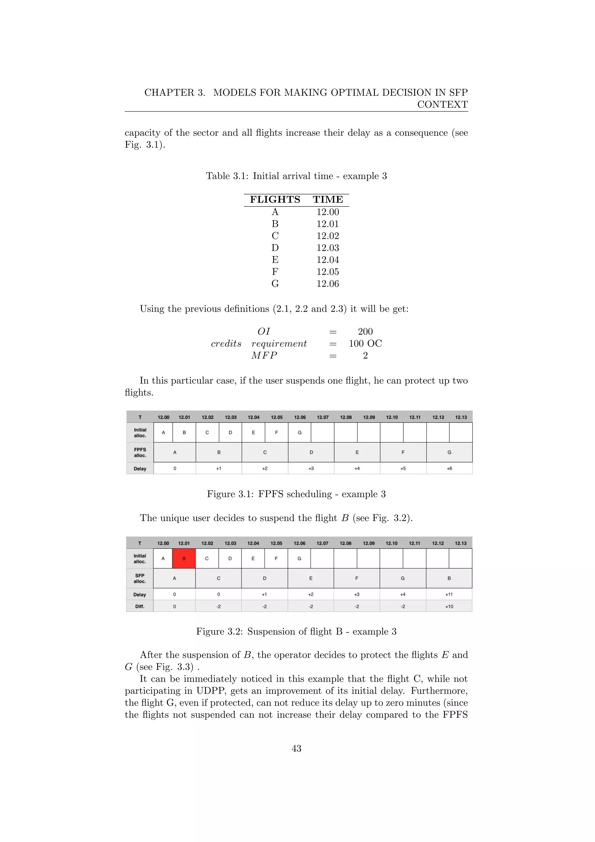 CHAPTER 3. MODELS FOR MAKING OPTIMAL DECISION IN SFP
CONTEXT
capacity of the sector and all ﬂights increase their delay as a consequence (see
Fig. 3.1).
Table 3.1: Initial arrival time - example 3
FLIGHTS TIME
A 12.00
B 12.01
C 12.02
D 12.03
E 12.04
F 12.05
G 12.06
Using the previous deﬁnitions (2.1, 2.2 and 2.3) it will be get:
OI = 200
credits requirement = 100 OC
MFP = 2
In this particular case, if the user suspends one ﬂight, he can protect up two
ﬂights.
Figure 3.1: FPFS scheduling - example 3
The unique user decides to suspend the ﬂight B (see Fig. 3.2).
Figure 3.2: Suspension of ﬂight B - example 3
After the suspension of B, the operator decides to protect the ﬂights E and
G (see Fig. 3.3) .
It can be immediately noticed in this example that the ﬂight C, while not
participating in UDPP, gets an improvement of its initial delay. Furthermore,
the ﬂight G, even if protected, can not reduce its delay up to zero minutes (since
the ﬂights not suspended can not increase their delay compared to the FPFS
43
 