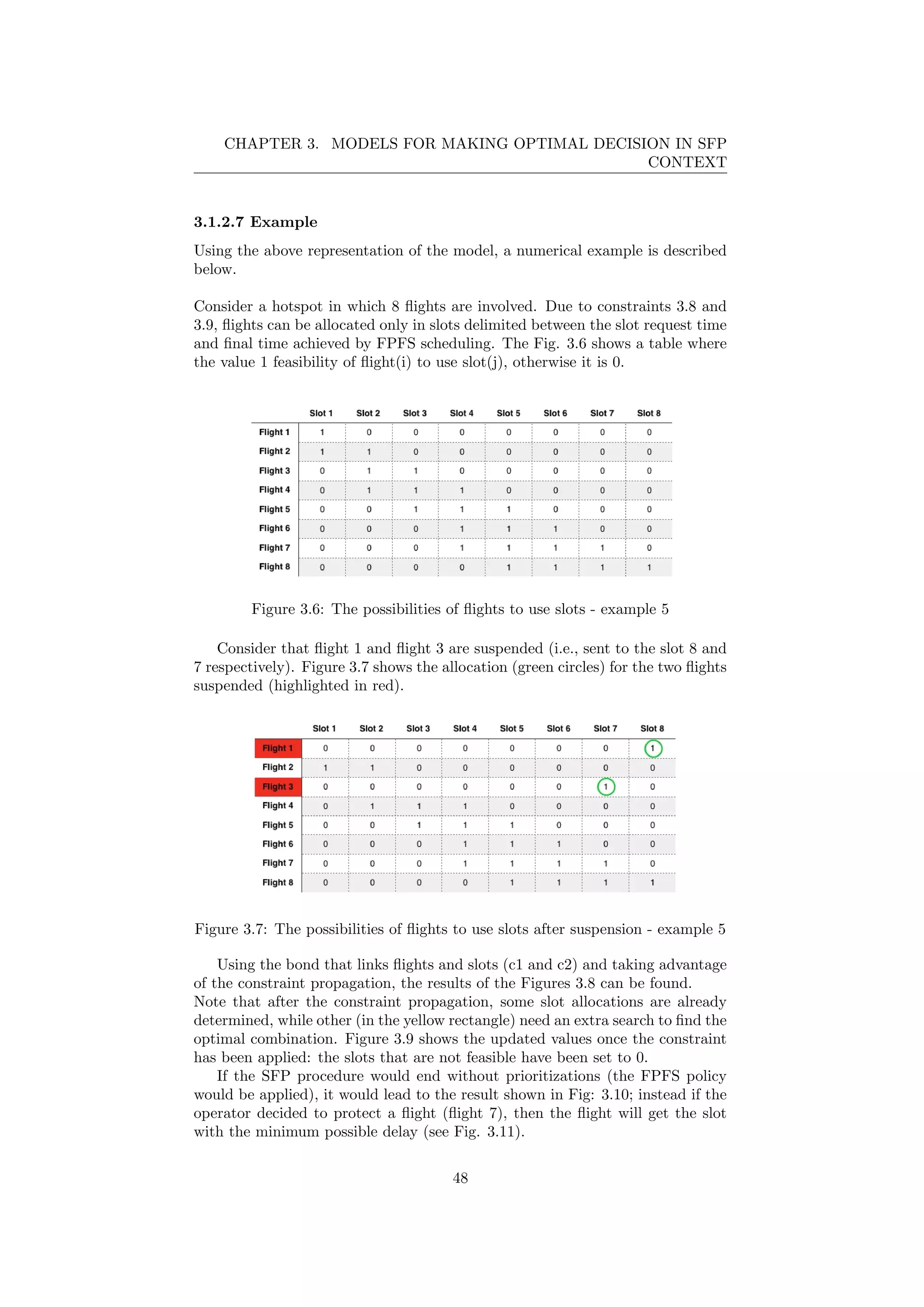 CHAPTER 3. MODELS FOR MAKING OPTIMAL DECISION IN SFP
CONTEXT
3.1.2.7 Example
Using the above representation of the model, a numerical example is described
below.
Consider a hotspot in which 8 ﬂights are involved. Due to constraints 3.8 and
3.9, ﬂights can be allocated only in slots delimited between the slot request time
and ﬁnal time achieved by FPFS scheduling. The Fig. 3.6 shows a table where
the value 1 feasibility of ﬂight(i) to use slot(j), otherwise it is 0.
Figure 3.6: The possibilities of ﬂights to use slots - example 5
Consider that ﬂight 1 and ﬂight 3 are suspended (i.e., sent to the slot 8 and
7 respectively). Figure 3.7 shows the allocation (green circles) for the two ﬂights
suspended (highlighted in red).
Figure 3.7: The possibilities of ﬂights to use slots after suspension - example 5
Using the bond that links ﬂights and slots (c1 and c2) and taking advantage
of the constraint propagation, the results of the Figures 3.8 can be found.
Note that after the constraint propagation, some slot allocations are already
determined, while other (in the yellow rectangle) need an extra search to ﬁnd the
optimal combination. Figure 3.9 shows the updated values once the constraint
has been applied: the slots that are not feasible have been set to 0.
If the SFP procedure would end without prioritizations (the FPFS policy
would be applied), it would lead to the result shown in Fig: 3.10; instead if the
operator decided to protect a ﬂight (ﬂight 7), then the ﬂight will get the slot
with the minimum possible delay (see Fig. 3.11).
48
 