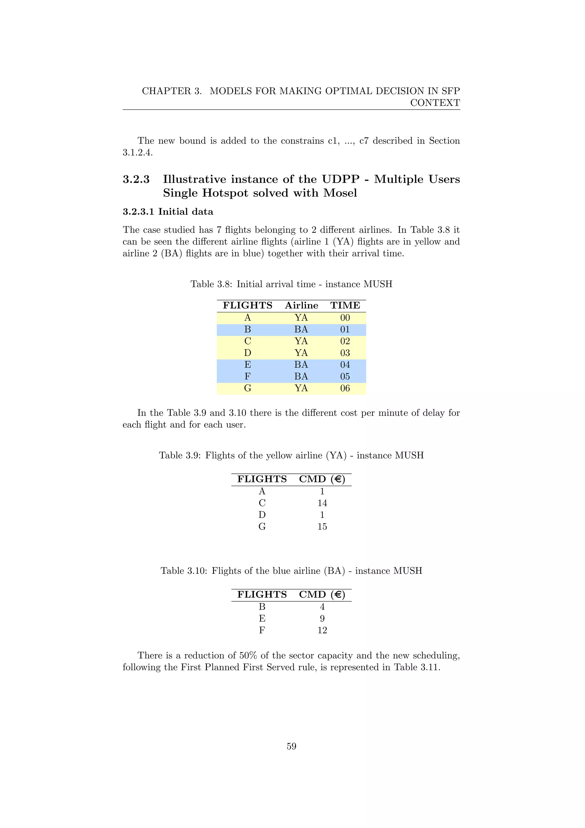 CHAPTER 3. MODELS FOR MAKING OPTIMAL DECISION IN SFP
CONTEXT
The new bound is added to the constrains c1, ..., c7 described in Section
3.1.2.4.
3.2.3 Illustrative instance of the UDPP - Multiple Users
Single Hotspot solved with Mosel
3.2.3.1 Initial data
The case studied has 7 ﬂights belonging to 2 diﬀerent airlines. In Table 3.8 it
can be seen the diﬀerent airline ﬂights (airline 1 (YA) ﬂights are in yellow and
airline 2 (BA) ﬂights are in blue) together with their arrival time.
Table 3.8: Initial arrival time - instance MUSH
FLIGHTS Airline TIME
A YA 00
B BA 01
C YA 02
D YA 03
E BA 04
F BA 05
G YA 06
In the Table 3.9 and 3.10 there is the diﬀerent cost per minute of delay for
each ﬂight and for each user.
Table 3.9: Flights of the yellow airline (YA) - instance MUSH
FLIGHTS CMD (e)
A 1
C 14
D 1
G 15
Table 3.10: Flights of the blue airline (BA) - instance MUSH
FLIGHTS CMD (e)
B 4
E 9
F 12
There is a reduction of 50% of the sector capacity and the new scheduling,
following the First Planned First Served rule, is represented in Table 3.11.
59
 