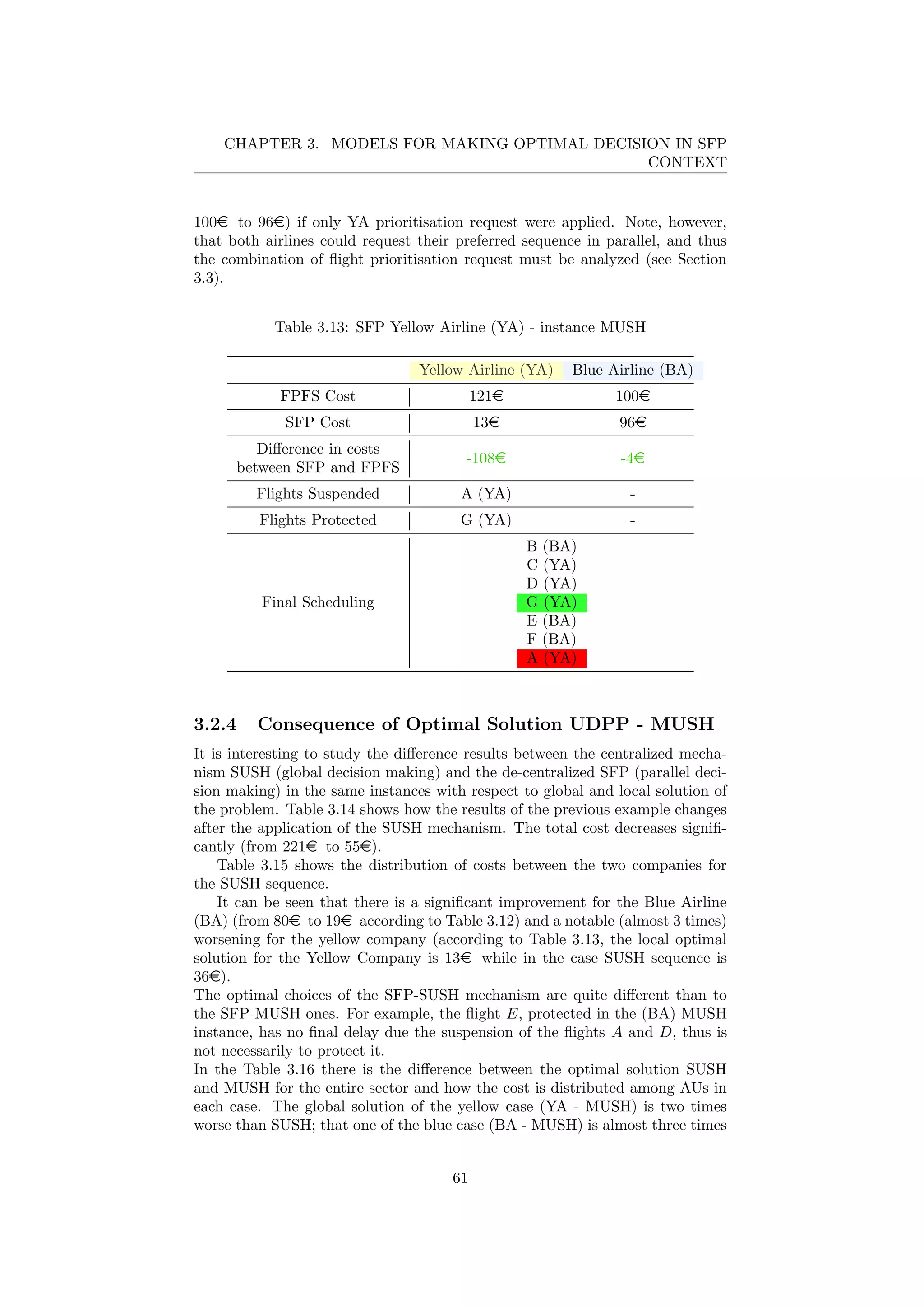 CHAPTER 3. MODELS FOR MAKING OPTIMAL DECISION IN SFP
CONTEXT
100e to 96e) if only YA prioritisation request were applied. Note, however,
that both airlines could request their preferred sequence in parallel, and thus
the combination of ﬂight prioritisation request must be analyzed (see Section
3.3).
Table 3.13: SFP Yellow Airline (YA) - instance MUSH
Yellow Airline (YA) Blue Airline (BA)
FPFS Cost 121e 100e
SFP Cost 13e 96e
Diﬀerence in costs
between SFP and FPFS
-108e -4e
Flights Suspended A (YA) -
Flights Protected G (YA) -
Final Scheduling
B (BA)
C (YA)
D (YA)
G (YA)
E (BA)
F (BA)
A (YA)
3.2.4 Consequence of Optimal Solution UDPP - MUSH
It is interesting to study the diﬀerence results between the centralized mecha-
nism SUSH (global decision making) and the de-centralized SFP (parallel deci-
sion making) in the same instances with respect to global and local solution of
the problem. Table 3.14 shows how the results of the previous example changes
after the application of the SUSH mechanism. The total cost decreases signiﬁ-
cantly (from 221e to 55e).
Table 3.15 shows the distribution of costs between the two companies for
the SUSH sequence.
It can be seen that there is a signiﬁcant improvement for the Blue Airline
(BA) (from 80e to 19e according to Table 3.12) and a notable (almost 3 times)
worsening for the yellow company (according to Table 3.13, the local optimal
solution for the Yellow Company is 13e while in the case SUSH sequence is
36e).
The optimal choices of the SFP-SUSH mechanism are quite diﬀerent than to
the SFP-MUSH ones. For example, the ﬂight E, protected in the (BA) MUSH
instance, has no ﬁnal delay due the suspension of the ﬂights A and D, thus is
not necessarily to protect it.
In the Table 3.16 there is the diﬀerence between the optimal solution SUSH
and MUSH for the entire sector and how the cost is distributed among AUs in
each case. The global solution of the yellow case (YA - MUSH) is two times
worse than SUSH; that one of the blue case (BA - MUSH) is almost three times
61
 