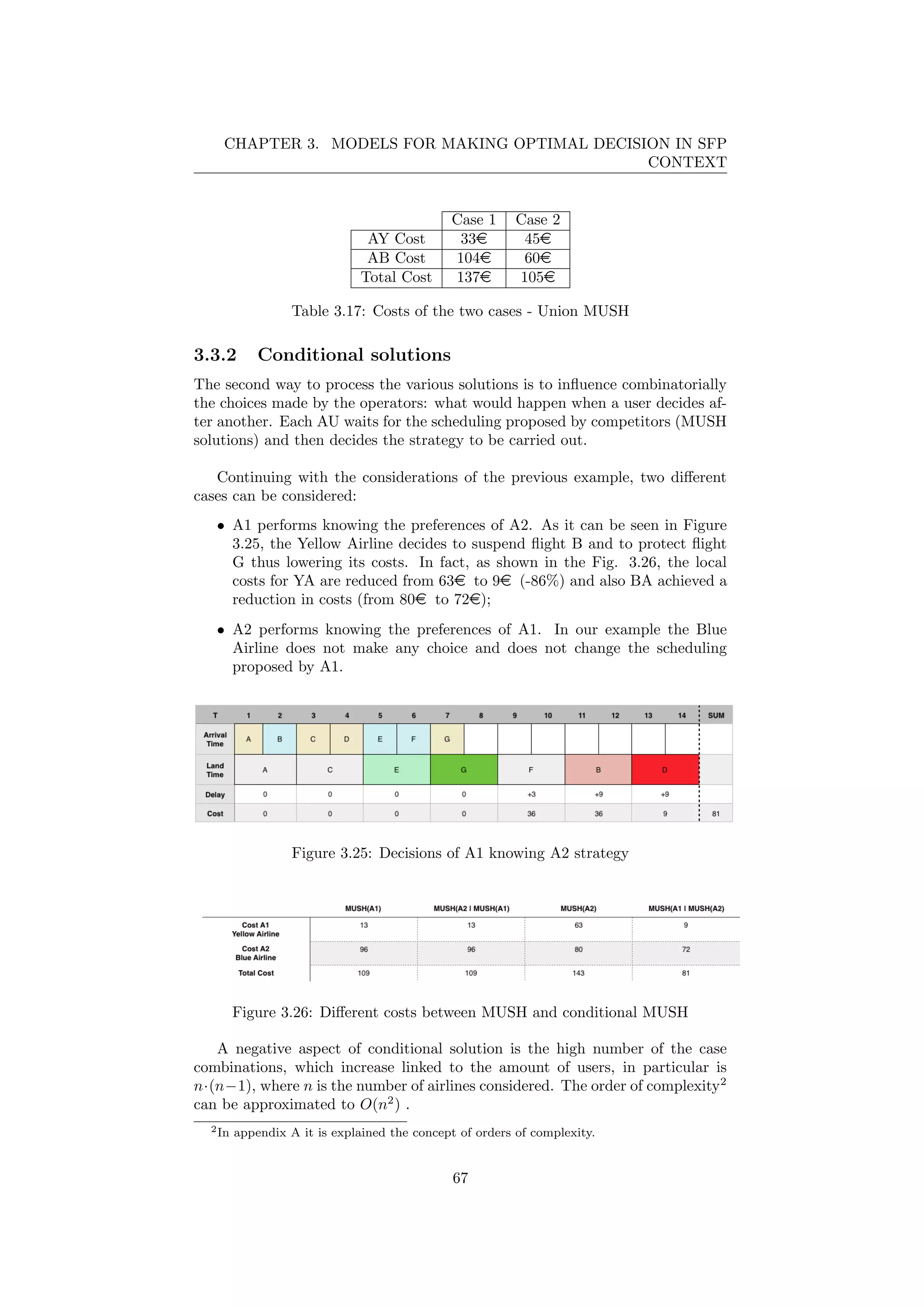 CHAPTER 3. MODELS FOR MAKING OPTIMAL DECISION IN SFP
CONTEXT
Case 1 Case 2
AY Cost 33e 45e
AB Cost 104e 60e
Total Cost 137e 105e
Table 3.17: Costs of the two cases - Union MUSH
3.3.2 Conditional solutions
The second way to process the various solutions is to inﬂuence combinatorially
the choices made by the operators: what would happen when a user decides af-
ter another. Each AU waits for the scheduling proposed by competitors (MUSH
solutions) and then decides the strategy to be carried out.
Continuing with the considerations of the previous example, two diﬀerent
cases can be considered:
• A1 performs knowing the preferences of A2. As it can be seen in Figure
3.25, the Yellow Airline decides to suspend ﬂight B and to protect ﬂight
G thus lowering its costs. In fact, as shown in the Fig. 3.26, the local
costs for YA are reduced from 63e to 9e (-86%) and also BA achieved a
reduction in costs (from 80e to 72e);
• A2 performs knowing the preferences of A1. In our example the Blue
Airline does not make any choice and does not change the scheduling
proposed by A1.
Figure 3.25: Decisions of A1 knowing A2 strategy
Figure 3.26: Diﬀerent costs between MUSH and conditional MUSH
A negative aspect of conditional solution is the high number of the case
combinations, which increase linked to the amount of users, in particular is
n·(n−1), where n is the number of airlines considered. The order of complexity2
can be approximated to O(n2
) .
2In appendix A it is explained the concept of orders of complexity.
67
 