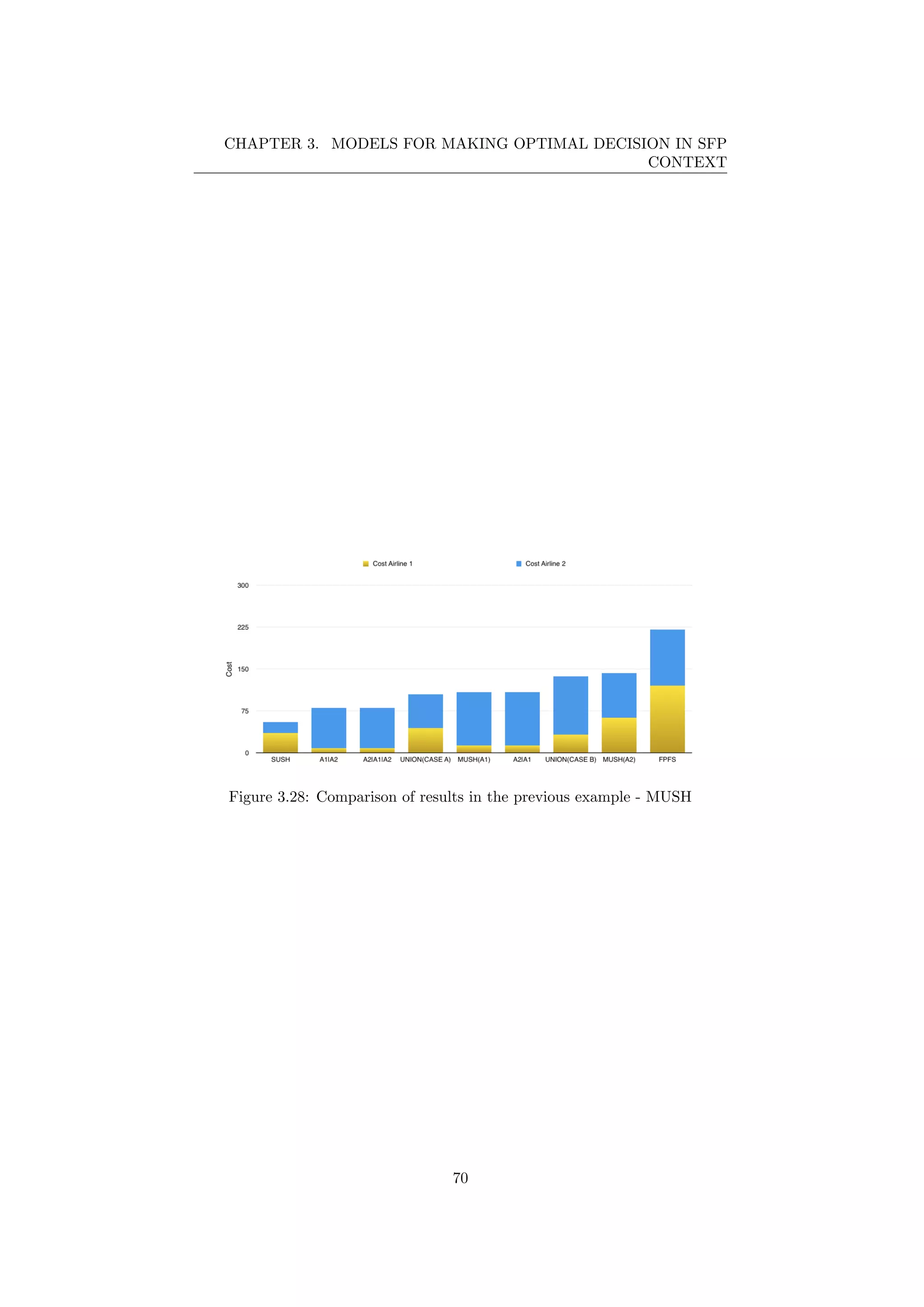 CHAPTER 3. MODELS FOR MAKING OPTIMAL DECISION IN SFP
CONTEXT
Figure 3.28: Comparison of results in the previous example - MUSH
70
 