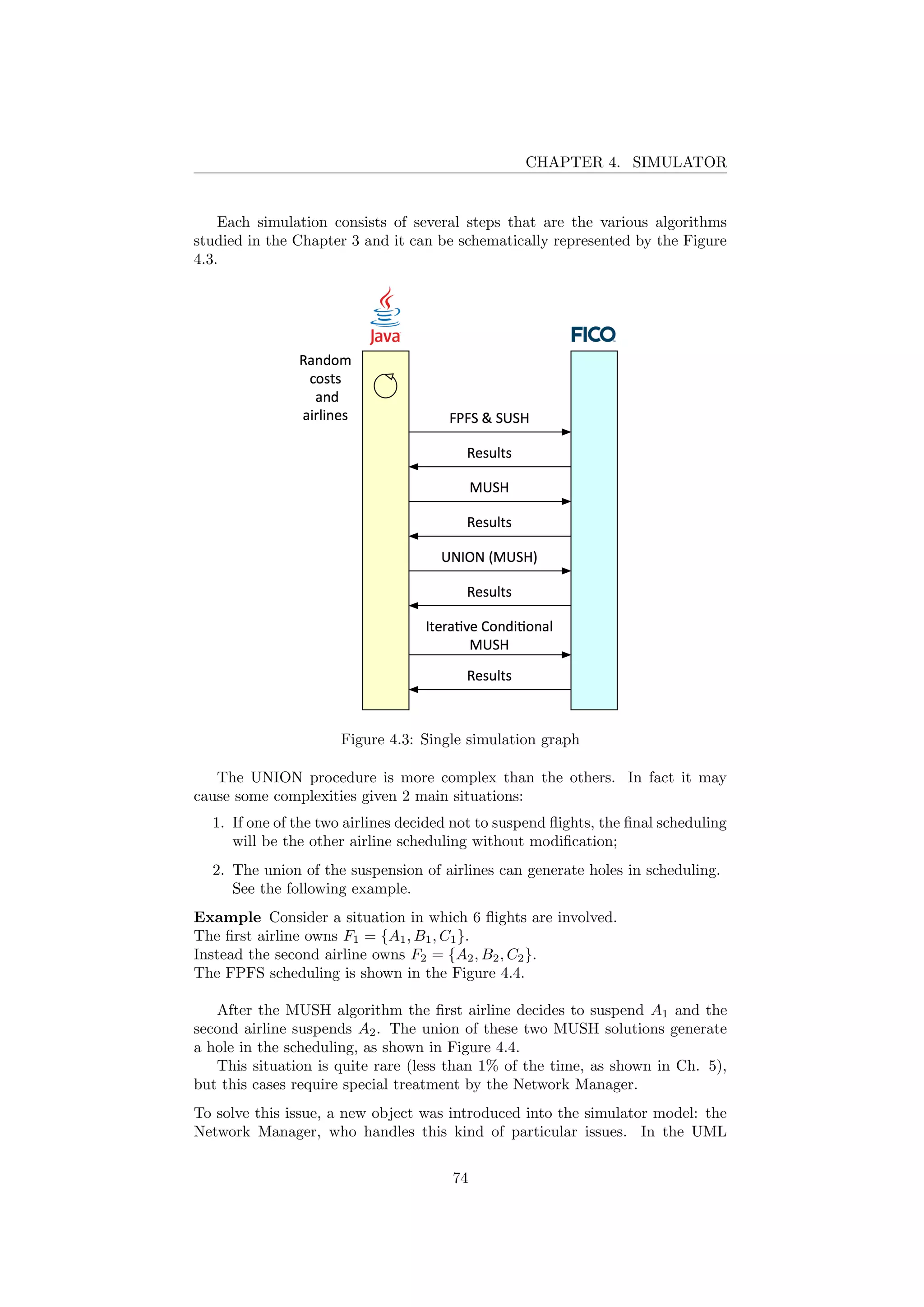 CHAPTER 4. SIMULATOR
Each simulation consists of several steps that are the various algorithms
studied in the Chapter 3 and it can be schematically represented by the Figure
4.3.
Figure 4.3: Single simulation graph
The UNION procedure is more complex than the others. In fact it may
cause some complexities given 2 main situations:
1. If one of the two airlines decided not to suspend ﬂights, the ﬁnal scheduling
will be the other airline scheduling without modiﬁcation;
2. The union of the suspension of airlines can generate holes in scheduling.
See the following example.
Example Consider a situation in which 6 ﬂights are involved.
The ﬁrst airline owns F1 = {A1, B1, C1}.
Instead the second airline owns F2 = {A2, B2, C2}.
The FPFS scheduling is shown in the Figure 4.4.
After the MUSH algorithm the ﬁrst airline decides to suspend A1 and the
second airline suspends A2. The union of these two MUSH solutions generate
a hole in the scheduling, as shown in Figure 4.4.
This situation is quite rare (less than 1% of the time, as shown in Ch. 5),
but this cases require special treatment by the Network Manager.
To solve this issue, a new object was introduced into the simulator model: the
Network Manager, who handles this kind of particular issues. In the UML
74
 