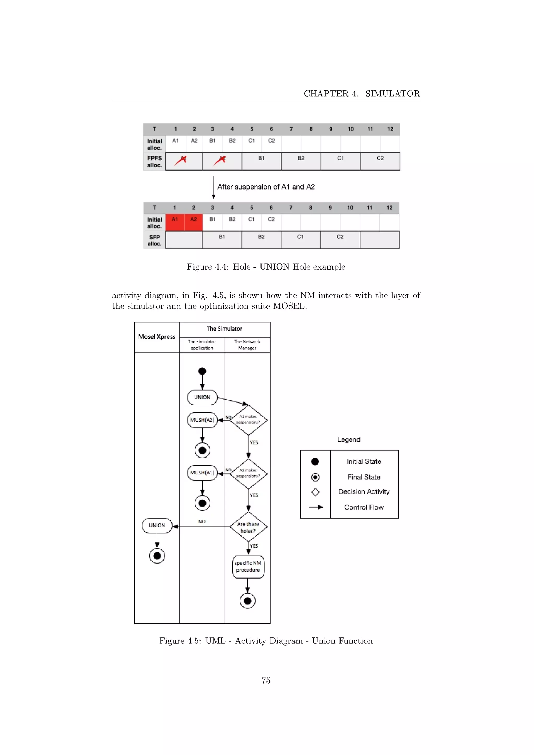 CHAPTER 4. SIMULATOR
Figure 4.4: Hole - UNION Hole example
activity diagram, in Fig. 4.5, is shown how the NM interacts with the layer of
the simulator and the optimization suite MOSEL.
Figure 4.5: UML - Activity Diagram - Union Function
75
 