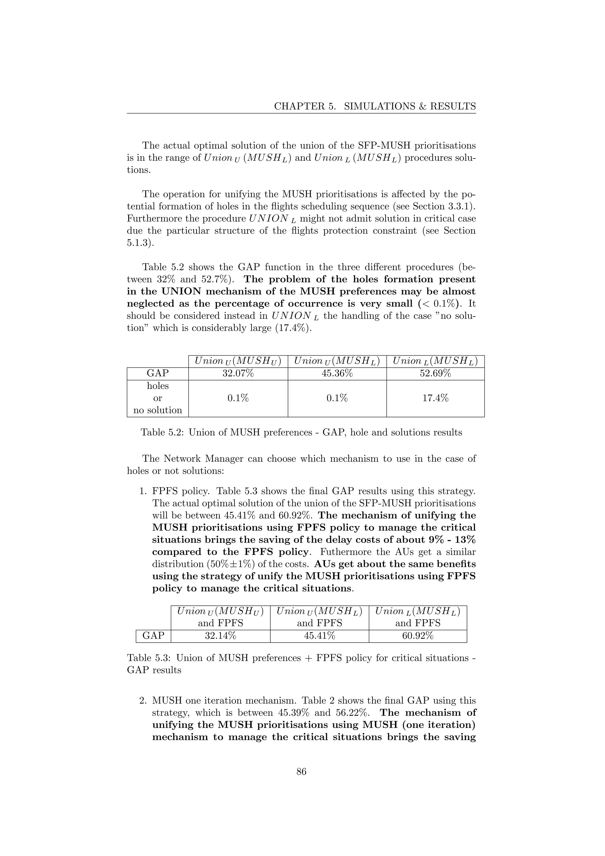 CHAPTER 5. SIMULATIONS & RESULTS
The actual optimal solution of the union of the SFP-MUSH prioritisations
is in the range of Union U (MUSHL) and Union L (MUSHL) procedures solu-
tions.
The operation for unifying the MUSH prioritisations is aﬀected by the po-
tential formation of holes in the ﬂights scheduling sequence (see Section 3.3.1).
Furthermore the procedure UNION L might not admit solution in critical case
due the particular structure of the ﬂights protection constraint (see Section
5.1.3).
Table 5.2 shows the GAP function in the three diﬀerent procedures (be-
tween 32% and 52.7%). The problem of the holes formation present
in the UNION mechanism of the MUSH preferences may be almost
neglected as the percentage of occurrence is very small (< 0.1%). It
should be considered instead in UNION L the handling of the case ”no solu-
tion” which is considerably large (17.4%).
Union U (MUSHU ) Union U (MUSHL) Union L(MUSHL)
GAP 32.07% 45.36% 52.69%
holes
or
no solution
0.1% 0.1% 17.4%
Table 5.2: Union of MUSH preferences - GAP, hole and solutions results
The Network Manager can choose which mechanism to use in the case of
holes or not solutions:
1. FPFS policy. Table 5.3 shows the ﬁnal GAP results using this strategy.
The actual optimal solution of the union of the SFP-MUSH prioritisations
will be between 45.41% and 60.92%. The mechanism of unifying the
MUSH prioritisations using FPFS policy to manage the critical
situations brings the saving of the delay costs of about 9% - 13%
compared to the FPFS policy. Futhermore the AUs get a similar
distribution (50%±1%) of the costs. AUs get about the same beneﬁts
using the strategy of unify the MUSH prioritisations using FPFS
policy to manage the critical situations.
Union U (MUSHU )
and FPFS
Union U (MUSHL)
and FPFS
Union L(MUSHL)
and FPFS
GAP 32.14% 45.41% 60.92%
Table 5.3: Union of MUSH preferences + FPFS policy for critical situations -
GAP results
2. MUSH one iteration mechanism. Table 2 shows the ﬁnal GAP using this
strategy, which is between 45.39% and 56.22%. The mechanism of
unifying the MUSH prioritisations using MUSH (one iteration)
mechanism to manage the critical situations brings the saving
86
 