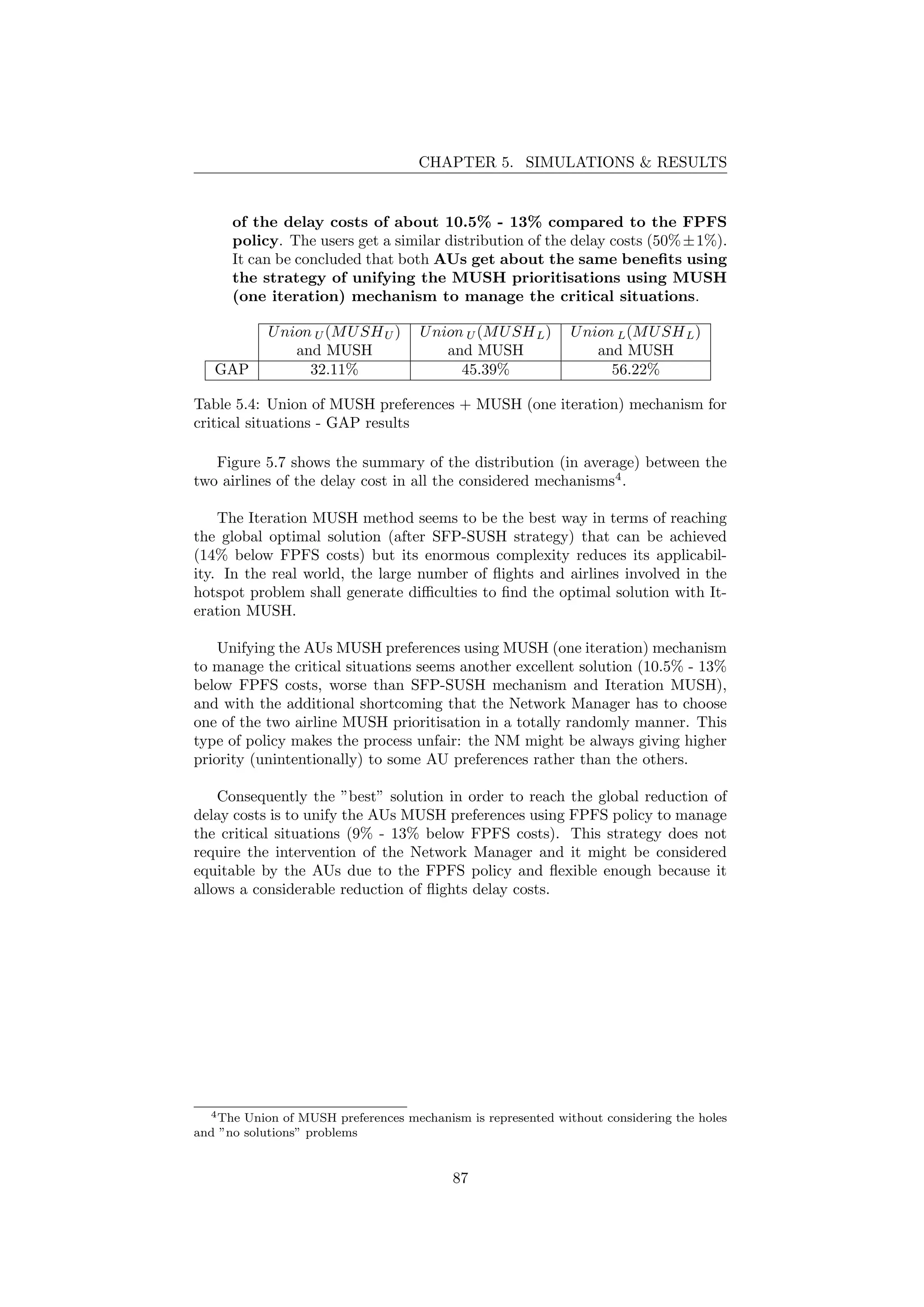CHAPTER 5. SIMULATIONS & RESULTS
of the delay costs of about 10.5% - 13% compared to the FPFS
policy. The users get a similar distribution of the delay costs (50%±1%).
It can be concluded that both AUs get about the same beneﬁts using
the strategy of unifying the MUSH prioritisations using MUSH
(one iteration) mechanism to manage the critical situations.
Union U (MUSHU )
and MUSH
Union U (MUSHL)
and MUSH
Union L(MUSHL)
and MUSH
GAP 32.11% 45.39% 56.22%
Table 5.4: Union of MUSH preferences + MUSH (one iteration) mechanism for
critical situations - GAP results
Figure 5.7 shows the summary of the distribution (in average) between the
two airlines of the delay cost in all the considered mechanisms4
.
The Iteration MUSH method seems to be the best way in terms of reaching
the global optimal solution (after SFP-SUSH strategy) that can be achieved
(14% below FPFS costs) but its enormous complexity reduces its applicabil-
ity. In the real world, the large number of ﬂights and airlines involved in the
hotspot problem shall generate diﬃculties to ﬁnd the optimal solution with It-
eration MUSH.
Unifying the AUs MUSH preferences using MUSH (one iteration) mechanism
to manage the critical situations seems another excellent solution (10.5% - 13%
below FPFS costs, worse than SFP-SUSH mechanism and Iteration MUSH),
and with the additional shortcoming that the Network Manager has to choose
one of the two airline MUSH prioritisation in a totally randomly manner. This
type of policy makes the process unfair: the NM might be always giving higher
priority (unintentionally) to some AU preferences rather than the others.
Consequently the ”best” solution in order to reach the global reduction of
delay costs is to unify the AUs MUSH preferences using FPFS policy to manage
the critical situations (9% - 13% below FPFS costs). This strategy does not
require the intervention of the Network Manager and it might be considered
equitable by the AUs due to the FPFS policy and ﬂexible enough because it
allows a considerable reduction of ﬂights delay costs.
4The Union of MUSH preferences mechanism is represented without considering the holes
and ”no solutions” problems
87
 