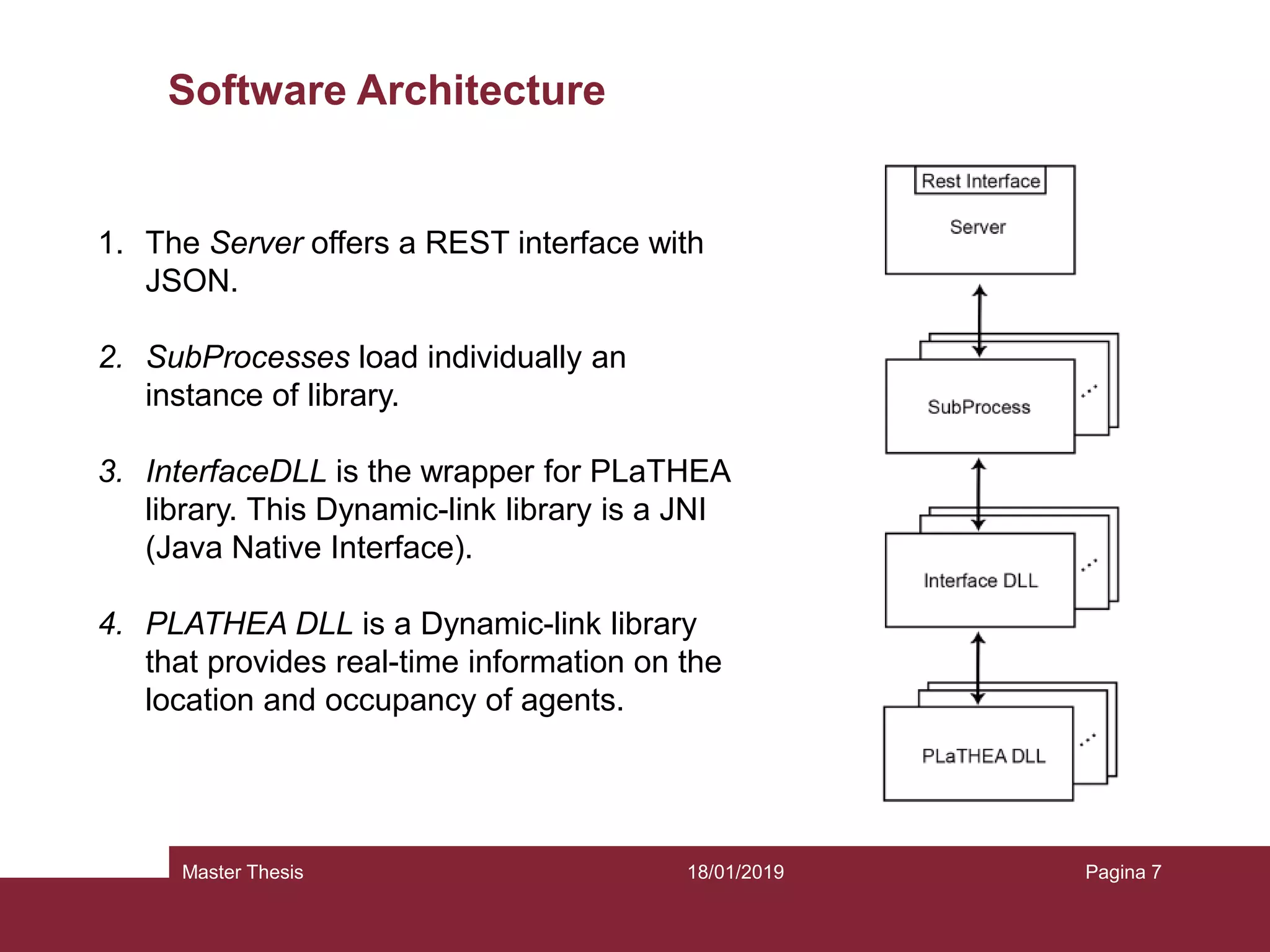 18/01/2019Master Thesis Pagina 7
Software Architecture
1. The Server offers a REST interface with
JSON.
2. SubProcesses load individually an
instance of library.
3. InterfaceDLL is the wrapper for PLaTHEA
library. This Dynamic-link library is a JNI
(Java Native Interface).
4. PLATHEA DLL is a Dynamic-link library
that provides real-time information on the
location and occupancy of agents.
 