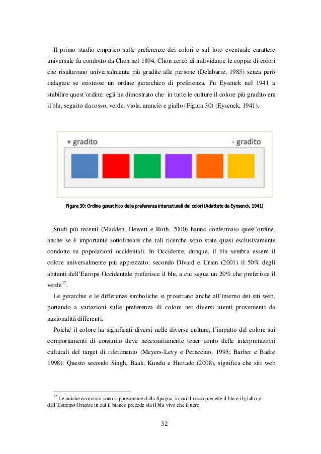 Leffetto Dei Colori Nel Web E La Loro Influenza Nei