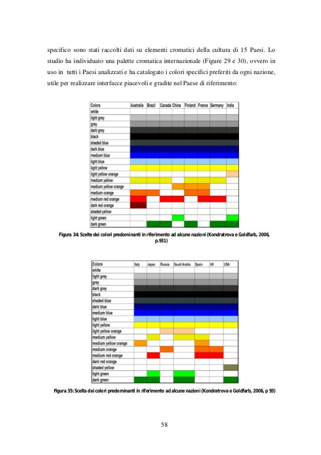 Leffetto Dei Colori Nel Web E La Loro Influenza Nei