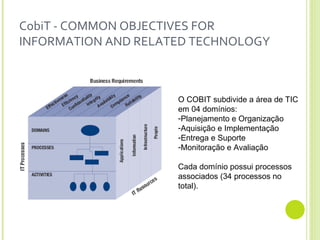 CobiT - COMMON OBJECTIVES FOR INFORMATION AND RELATED TECHNOLOGY O COBIT subdivide a área de TIC em 04 domínios: Planejamento e Organização Aquisição e Implementação Entrega e Suporte Monitoração e Avaliação Cada domínio possui processos associados (34 processos no total). 