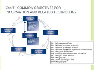 CobiT - COMMON OBJECTIVES FOR INFORMATION AND RELATED TECHNOLOGY 