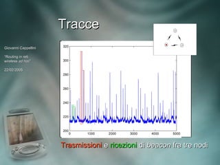 Tracce
Giovanni Cappellini

“Routing in reti
wireless ad hoc”
             hoc”

22/02/2005




                      Trasmissioni e ricezioni di beacon fra tre nodi
 
