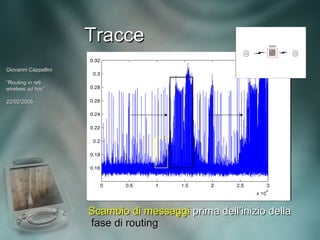 Tracce
Giovanni Cappellini

“Routing in reti
wireless ad hoc”
             hoc”

22/02/2005




                      Scambio di messaggi prima dell’inizio della
                      fase di routing
 