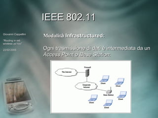 IEEE 802.11
Giovanni Cappellini
                      Modalità Infrastructured:
“Routing in reti
wireless ad hoc”
             hoc”

22/02/2005            Ogni trasmissione di dati è intermediata da un
                      Access Point o Base Station:
 