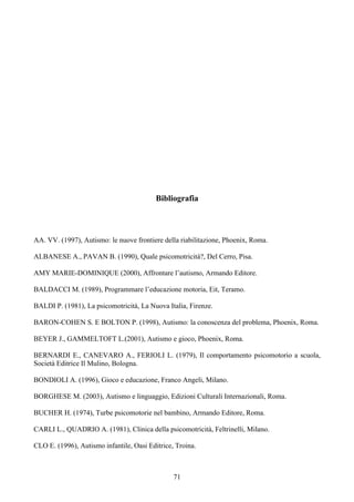 Bibliografia
AA. VV. (1997), Autismo: le nuove frontiere della riabilitazione, Phoenix, Roma.
ALBANESE A., PAVAN B. (1990), Quale psicomotricità?, Del Cerro, Pisa.
AMY MARIE-DOMINIQUE (2000), Affrontare l’autismo, Armando Editore.
BALDACCI M. (1989), Programmare l’educazione motoria, Eit, Teramo.
BALDI P. (1981), La psicomotricità, La Nuova Italia, Firenze.
BARON-COHEN S. E BOLTON P. (1998), Autismo: la conoscenza del problema, Phoenix, Roma.
BEYER J., GAMMELTOFT L.(2001), Autismo e gioco, Phoenix, Roma.
BERNARDI E., CANEVARO A., FERIOLI L. (1979), Il comportamento psicomotorio a scuola,
Società Editrice Il Mulino, Bologna.
BONDIOLI A. (1996), Gioco e educazione, Franco Angeli, Milano.
BORGHESE M. (2003), Autismo e linguaggio, Edizioni Culturali Internazionali, Roma.
BUCHER H. (1974), Turbe psicomotorie nel bambino, Armando Editore, Roma.
CARLI L., QUADRIO A. (1981), Clinica della psicomotricità, Feltrinelli, Milano.
CLO E. (1996), Autismo infantile, Oasi Editrice, Troina.
71
 