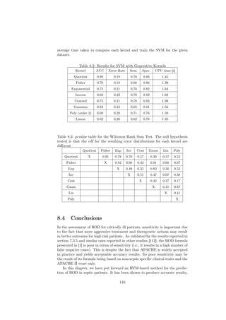 average time taken to compute each kernel and train the SVM for the given
dataset.

                Table 8.2: Results for SVM with Generative Kernels
              Kernel         AUC        Error Rate      Sens.          Spec.       CPU time [s]
             Quotient        0.89          0.18            0.70        0.86            1.45
              Fisher         0.76          0.18            0.68        0.86            1.39
         Exponential         0.75          0.21            0.70        0.82            1.64
             Inverse         0.62          0.22            0.70        0.82            1.68
             Centred         0.75          0.21            0.70        0.82            1.99
             Gaussian        0.83          0.24            0.65        0.81            1.56
        Poly (order 2)       0.69          0.28            0.71        0.76            1.59
              Linear         0.62          0.26            0.62        0.78            1.35




Table 8.3: p-value table for the Wilcoxon Rank Sum Test. The null hypothesis
tested is that the cdf for the resulting error distributions for each kernel are
diﬀerent
                  Quotient     Fisher      Exp        Inv     Cent         Gauss       Lin    Poly
    Quotient            X       0.91       0.78       0.70        0.57        0.30     0.57   0.52
      Fisher                        X      0.82       0.60        0.42        0.91     0.60   0.67
       Exp                                  X         0.49        0.35        0.83     0.30   0.52
       Inv                                             X          0.51        0.47     0.67   0.38
      Cent                                                         X          0.42     0.27   0.17
      Gauss                                                                    X       0.41   0.67
       Lin                                                                              X     0.41
      Poly                                                                                        X




8.4     Conclusions
In the assessment of ROD for critically ill patients, sensitivity is important due
to the fact that more aggressive treatment and therapeutic actions may result
in better outcomes for high risk patients. As validated by the results reported in
section 7.3.5 and similar ones reported in other studies [112], the ROD formula
presented in [1] is poor in terms of sensitivity (i.e., it results in a high number of
false negative cases). This is despite the fact that APACHE is widely accepted
in practice and yields acceptable accuracy results. Its poor sensitivity may be
the result of its formula being based on non-sepsis speciﬁc clinical traits and the
APACHE II score only.
    In this chapter, we have put forward an RVM-based method for the predic-
tion of ROD in septic patients. It has been shown to produce accurate results,

                                                116
 