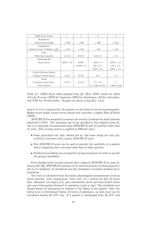 SOFA Score Points             1                2               3               4
          Respiration
      P aO2 /F iO2 mmHg            < 400            < 300          < 200            < 100
          Coagulation
                             3
                            10
 Platelet Count: Platelets× mm3    < 150            < 100           < 50            < 20
             Liver
       Bilirubine [mg/dL]          1.2-1.9          2.0-5.9        6.0-11.9         > 12
         Cardiovascular
          Hypotension             MAP< 70           DPM           DPM > 5         DPM > 15
                                                  or DBT ≤ 5      AD ≤ 0.1        AD > 0.1
                                                                 NAD ≤ 0.1        NAD > 0.1
    Central Nervous System
     Glasgow Comma Score           13-14            10-12            6-9             <6
             Renal
     Creatinine [mg/dL] or         1.2-1.9          2.0-3.4       3.5 - 4.9          >5
         Urine Output                                          or < 500 ml/day   < 200 ml/day



Table 2.1: SOFA Score table adapted from [2]. Here, MAP stands for Mean
Arterial Pressure, DPM for dopamine, DBT for dobutamine, AD for adrenaline,
and NAD for Noradrenaline. Dosages are given in [µg/Kg · min].


from 0 to 71 is computed for the patient on the basis of several measurements.
Higher scores imply a more severe disease and, therefore, a higher Risk of Death
(ROD).
   APACHE II was designed to measure the severity of disease for adult patients
admitted to ICUs. The minimum age is not speciﬁed in the original study [1],
but it is commonly recommended using APACHE II only for patients older than
15 years. This scoring system is applied in diﬀerent ways:

   • Some procedures are only carried out in, and some drugs are only pre-
     scribed to, patients with a given APACHE II score.

   • The APACHE II score can be used to describe the morbidity of a patient
     when comparing their outcomes with that of other patients.

   • Predicted mortalities are averaged for groups of patients in order to specify
     the group’s morbidity.

    Even though newer scoring systems have replaced APACHE II in some in-
stances [25, 26], APACHE II continues to be used extensively in clinical practice,
due to its simplicity of calculation and the abundance of related medical docu-
mentation.
    The score is calculated from 12 routine physiological measurements (such as
blood pressure, body temperature, heart rate, etc.) during the ﬁrst 24 hours
after admission (see ﬁgure 2.3), plus information about previous health status
and some information obtained at admission (such as age). The resulting score
should always be interpreted in relation to the illness of the patient. Once the
initial score is determined within 24 hours of admission, no new score can be
calculated during the ICU stay. If a patient is discharged from the ICU and

                                             31
 