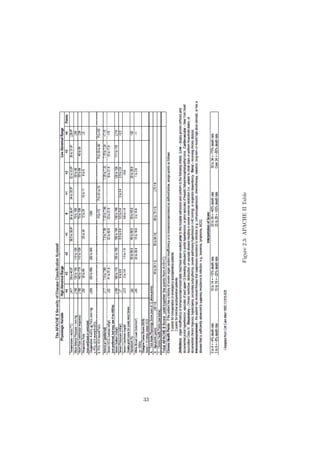 33
     Figure 2.3: APACHE II Table
 