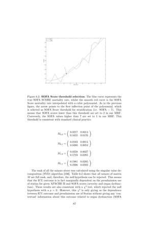 Figure 6.2: SOFA Score threshold selection: The blue curve represents the
true SOFA SCORE mortality rate, whilst the smooth red curve is the SOFA
Score mortality rate interpolated with a cubic polynomial. As in the previous
ﬁgure, the arrow points to the ﬁrst inﬂection point of the polynomial, which
is selected as SOFA Score threshold for stratiﬁcation (i.e. SOFA = 7). This
means that SOFA scores lower than this threshold are set to 2 in our MRF.
Conversely, the SOFA values higher than 7 are set to 1 in our MRF. This
threshold is consistent with standard clinical practice.



                                    0.0217 0.0014
                         M0,0 =
                                    0.1655 0.0176

                                    0.0163 0.0014
                         M0,1 =
                                    0.0380 0.0054

                                    0.0258 0.0027
                         M1,0 =
                                    0.1723 0.0285

                                    0.1981 0.0285
                         M1,1 =
                                    0.2266 0.0502

    The rank of all the minors above was calculated using the singular value de-
composition (SVD) algorithm [106]. Table 6.2 shows that all minors of matrix
M are full rank, and, therefore, the null hypothesis can be rejected. This means
that the ICU outcome is in fact marginally dependent on the preadmission use
of statins for given APACHE II and SOFA scores (severity and organ dysfunc-
tion). These results are also consistent with a χ2 test, which rejected the null
hypothesis with a p = 0. However, this χ2 is only giving us the dependence
between ICU outcome and preadmission use of Statins without giving any ‘con-
textual’ information about this outcome related to organ dysfunction (SOFA

                                      87
 