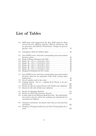 List of Tables

 2.1   SOFA Score table adapted from [2]. Here, MAP stands for Mean
       Arterial Pressure, DPM for dopamine, DBT for dobutamine, AD
       for adrenaline, and NAD for Noradrenaline. Dosages are given in
       [µg/Kg · min]. . . . . . . . . . . . . . . . . . . . . . . . . . . . .    31

 4.1   Contingency Table for Gröbner Basis . . . . . . . . . . . . . . . .       48

 6.1   List of SOFA scores, with their corresponding mean and standard
       deviation values. . . . . . . . . . . . . . . . . . . . . . . . . . . .   83
 6.2   Ranks of Minors Obtained with SVD . . . . . . . . . . . . . . . .         88
 6.3   Ranks, H0 : {X1 } ⊥ {X2 }|{X3 }, {X4 } . . . . . . . . . . . . . . .
                          ⊥                                                      88
 6.4   Ranks, H0 : {X1 } ⊥ {X3 }|{X2 }, {X4 } . . . . . . . . . . . . . . .
                          ⊥                                                      89
 6.5   Ranks, H0 : {X2 } ⊥ {X3 }|{X1 }, {X4 } . . . . . . . . . . . . . . .
                          ⊥                                                      89
 6.6   Ranks, H0 : {X2 } ⊥ {X4 }|{X1 }, {X3 } . . . . . . . . . . . . . . .
                          ⊥                                                      90
 6.7   Ranks, H0 : {X3 } ⊥ {X4 }|{X1 }, {X2 } . . . . . . . . . . . . . . .
                          ⊥                                                      90
 6.8   Marginal Probabilities for ICU results . . . . . . . . . . . . . . .      91

 7.1   List of SOFA scores, with their corresponding mean and standard
       deviation values for the population under study (scoring organ
       dysfunction). . . . . . . . . . . . . . . . . . . . . . . . . . . . . . 98
 7.2   List of variables used in this study. . . . . . . . . . . . . . . . . . 99
 7.3   Loadings Matrix: |Λ(i, j)| > quantile 95 for Factor fi are pre-
       sented in bold. . . . . . . . . . . . . . . . . . . . . . . . . . . . . 102
 7.4   Results for LR over Latent Factors with 10-fold cross validation . 103
 7.5   Results for LR with 10-fold cross validation . . . . . . . . . . . . 103

 8.1   Results for Shrinkage Methods . . . . . . . . . . . . . . . . . . . 114
 8.2   Results for SVM with Generative Kernels . . . . . . . . . . . . . 116
 8.3   p-value table for the Wilcoxon Rank Sum Test. The null hypoth-
       esis tested is that the cdf for the resulting error distributions for
       each kernel are diﬀerent . . . . . . . . . . . . . . . . . . . . . . . 116

 9.1   Summary of attributes, the dataset where they are used and their
       calculation. . . . . . . . . . . . . . . . . . . . . . . . . . . . . . . 122
 9.2   Summary of Prognosis Indicators and their Corresponding Accu-
       racies . . . . . . . . . . . . . . . . . . . . . . . . . . . . . . . . . 123




                                       9
 