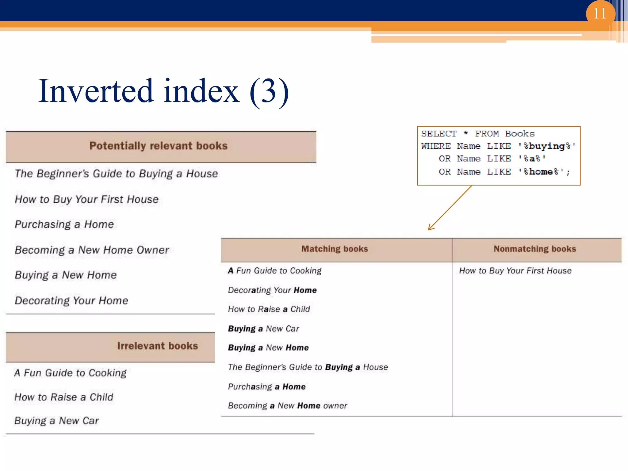 Inverted index (3)
11
 