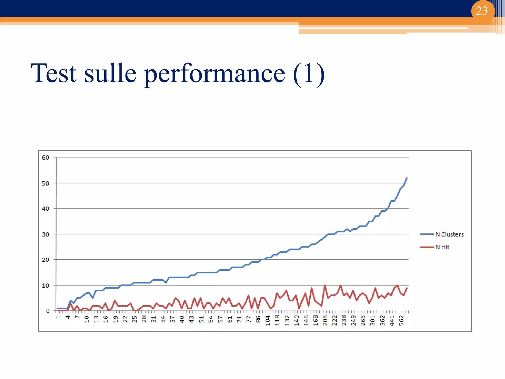 Test sulle performance (1)
23
 