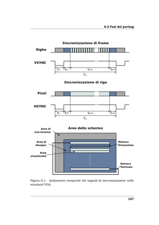 6.3 Fasi del porting




Figura 6.1: Andamento temporale dei segnali di sincronizzazione nello
standard VGA.



                                                                 127
 