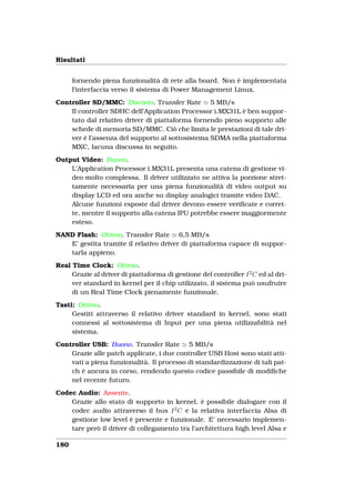 Risultati


      fornendo piena funzionalità di rete alla board. Non è implementata
      l’interfaccia verso il sistema di Power Management Linux.
Controller SD/MMC: Discreto. Transfer Rate 5 MB/s
    Il controller SDHC dell’Application Processor i.MX31L è ben suppor-
    tato dal relativo driver di piattaforma fornendo pieno supporto alle
    schede di memoria SD/MMC. Ciò che limita le prestazioni di tale dri-
    ver è l’assenza del supporto al sottosistema SDMA nella piattaforma
    MXC, lacuna discussa in seguito.
Output Video: Buono.
    L’Application Processor i.MX31L presenta una catena di gestione vi-
    deo molto complessa. Il driver utilizzato ne attiva la porzione stret-
    tamente necessaria per una piena funzionalità di video output su
    display LCD ed ora anche su display analogici tramite video DAC.
    Alcune funzioni esposte dal driver devono essere veriﬁcate e corret-
    te, mentre il supporto alla catena IPU potrebbe essere maggiormente
    esteso.
NAND Flash: Ottimo. Transfer Rate 6,5 MB/s
   E’ gestita tramite il relativo driver di piattaforma capace di suppor-
   tarla appieno.
Real Time Clock: Ottimo.
     Grazie al driver di piattaforma di gestione del controller I 2 C ed al dri-
     ver standard in kernel per il chip utilizzato, il sistema può usufruire
     di un Real Time Clock pienamente funzionale.
Tasti: Ottimo.
     Gestiti attraverso il relativo driver standard in kernel, sono stati
     connessi al sottosistema di Input per una piena utilizzabilità nel
     sistema.
Controller USB: Buono. Transfer Rate 5 MB/s
    Grazie alle patch applicate, i due controller USB Host sono stati atti-
    vati a piena funzionalità. Il processo di standardizzazione di tali pat-
    ch è ancora in corso, rendendo questo codice passibile di modiﬁche
    nel recente futuro.
Codec Audio: Assente.
    Grazie allo stato di supporto in kernel, è possibile dialogare con il
    codec audio attraverso il bus I 2 C e la relativa interfaccia Alsa di
    gestione low level è presente e funzionale. E’ necessario implemen-
    tare però il driver di collegamento tra l’architettura high level Alsa e

180
 