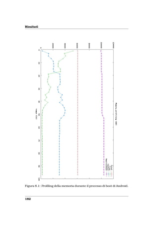 Risultati




Figura 8.1: Proﬁling della memoria durante il processo di boot di Android.



182
 