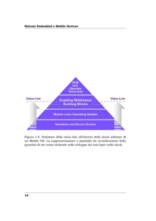 Sistemi Embedded e Mobile Devices




Figura 1.3: Posizione della value line all’interno dello stack software di
un Mobile OS. La rappresentazione a piramide da un’indicazione della
quantità di ore uomo richieste nello sviluppo dei vari layer nello stack.




14
 