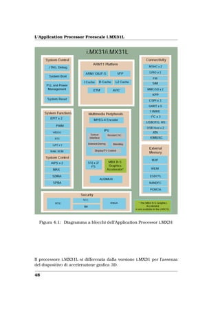 L’Application Processor Freescale i.MX31L




  Figura 4.1: Diagramma a blocchi dell’Application Processor i.MX31




Il processore i.MX31L si differenzia dalla versione i.MX31 per l’assenza
del dispositivo di accelerazione graﬁca 3D.

48
 
