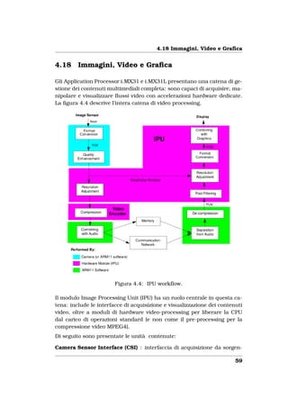 4.18 Immagini, Video e Graﬁca


4.18     Immagini, Video e Graﬁca

Gli Application Processor i.MX31 e i.MX31L presentano una catena di ge-
stione dei contenuti multimediali completa: sono capaci di acquisire, ma-
nipolare e visualizzare ﬂussi video con accelerazioni hardware dedicate.
La ﬁgura 4.4 descrive l’intera catena di video processing.




                       Figura 4.4: IPU workﬂow.

Il modulo Image Processing Unit (IPU) ha un ruolo centrale in questa ca-
tena: include le interfacce di acquisizione e visualizzazione dei contenuti
video, oltre a moduli di hardware video-processing per liberare la CPU
dal carico di operazioni standard (e non come il pre-processing per la
compressione video MPEG4).
Di seguito sono presentate le unità contenute:

Camera Sensor Interface (CSI) : interfaccia di acquisizione da sorgen-

                                                                        59
 