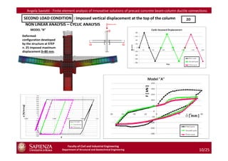 Angela Saviotti - Finite element analysis of innovative solutions of precast concrete beam-column ductile connections

 SECOND LOAD CONDITION : Imposed vertical displacement at the top of the column                           2D
  NON LINEAR ANALYSIS – CYCLIC ANALYSIS
     MODEL “A”
Deformed
configuration developed
by the structure at STEP
n. 25 imposed maximum
displacement δ=80 mm.




                               Faculty of Civil and Industrial Engineering
                           Department of Structural and Geotechnical Engineering                                  10/25
 
