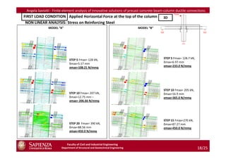 Angela Saviotti - Finite element analysis of innovative solutions of precast concrete beam-column ductile connections
FIRST LOAD CONDITION : Applied Horizontal Force at the top of the column                   3D
 NON LINEAR ANALYSIS: Stress on Reinforcing Steel
               MODEL “A”                                                       MODEL “B”




                             STEP 5 Fmax= 128 kN,                                          STEP 5 Fmax= 128.7 kN,
                             δmax=5.17 mm                                                  δmax=6.97 mm
                             σmax=108.21 N/mmq                                             σmax=233.0 N/mmq




                                                                                           STEP 10 Fmax= 205 kN,
                             STEP 10 Fmax= 207 kN,                                         δmax=16.9 mm
                             δmax=12.75 mm –                                               σmax=365.0 N/mmq
                             σmax= 206.66 N/mmq




                                                                                           STEP 15 Fmax=270 kN,
                             STEP 20 Fmax= 390 kN,                                         δmax=87.27 mm
                             δmax=88.56 mm                                                 σmax=450.0 N/mmq
                             σmax=450.0 N/mmq



                           Faculty of Civil and Industrial Engineering
                       Department of Structural and Geotechnical Engineering                                        18/25
 