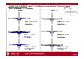 Angela Saviotti - Finite element analysis of innovative solutions of precast concrete beam-column ductile connections
SECOND LOAD CONDITION : Imposed vertical displacement at the top of the column
                                                                                                           3D
 NON LINEAR ANALYSIS: Crack Strain
               MODEL “A”                                                       MODEL “B”




                             STEP 1 Fmax= 143.9 kN,                                        STEP 1 Fmax= 123.6 kN,
                             δmax=10 mm                                                    δmax=10 mm
                             εknn=0.00242 %                                                εknn=0.00703 %




                           STEP 5 Fmax= 232.5kN,                                           STEP 5 Fmax= 139.4 kN,
                           δmax=50 mm                                                      δmax=50 mm
                           εknn=0.0359 %                                                   εknn=0.0548 %




                            STEP 12 Fmax= 223.13                                           STEP 12 Fmax= 139.95
                            kN, δmax= 120 mm                                               kN, δmax=120 mm
                            εknn=0.224%                                                    εknn=0.132 %


                            Faculty of Civil and Industrial Engineering
                       Department of Structural and Geotechnical Engineering                                        23/25
 