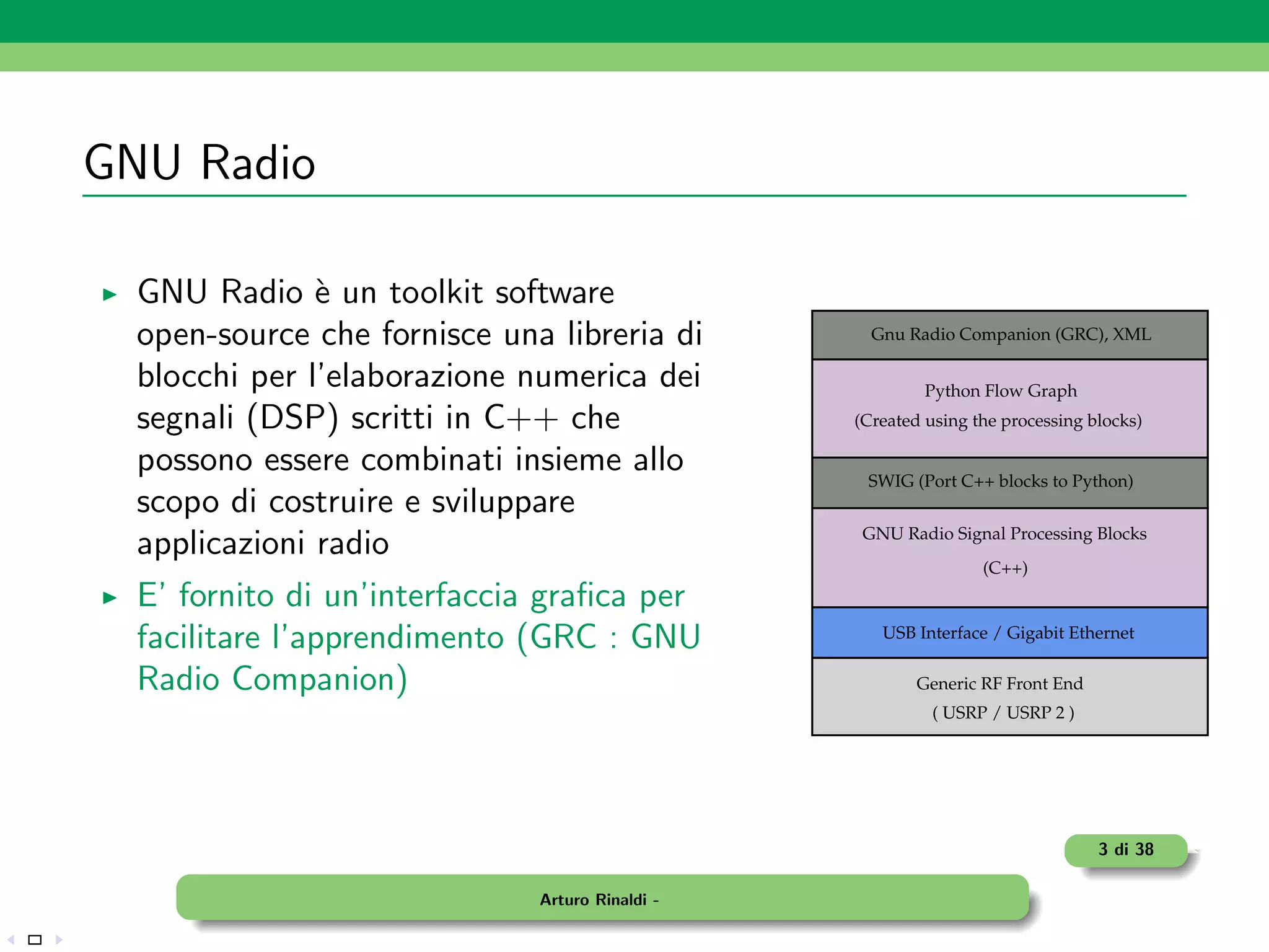 GNU Radio

  GNU Radio ` un toolkit software
               e
  open-source che fornisce una libreria di         Gnu Radio Companion (GRC), XML

  blocchi per l’elaborazione numerica dei                 Python Flow Graph
  segnali (DSP) scritti in C++ che               (Created using the processing blocks)

  possono essere combinati insieme allo           SWIG (Port C++ blocks to Python)
  scopo di costruire e sviluppare
                                                  GNU Radio Signal Processing Blocks
  applicazioni radio
                                                                 (C++)
  E’ fornito di un’interfaccia graﬁca per
  facilitare l’apprendimento (GRC : GNU             USB Interface / Gigabit Ethernet

  Radio Companion)                                       Generic RF Front End
                                                           ( USRP / USRP 2 )




                                                                                3 di 38

                              Arturo Rinaldi -
 