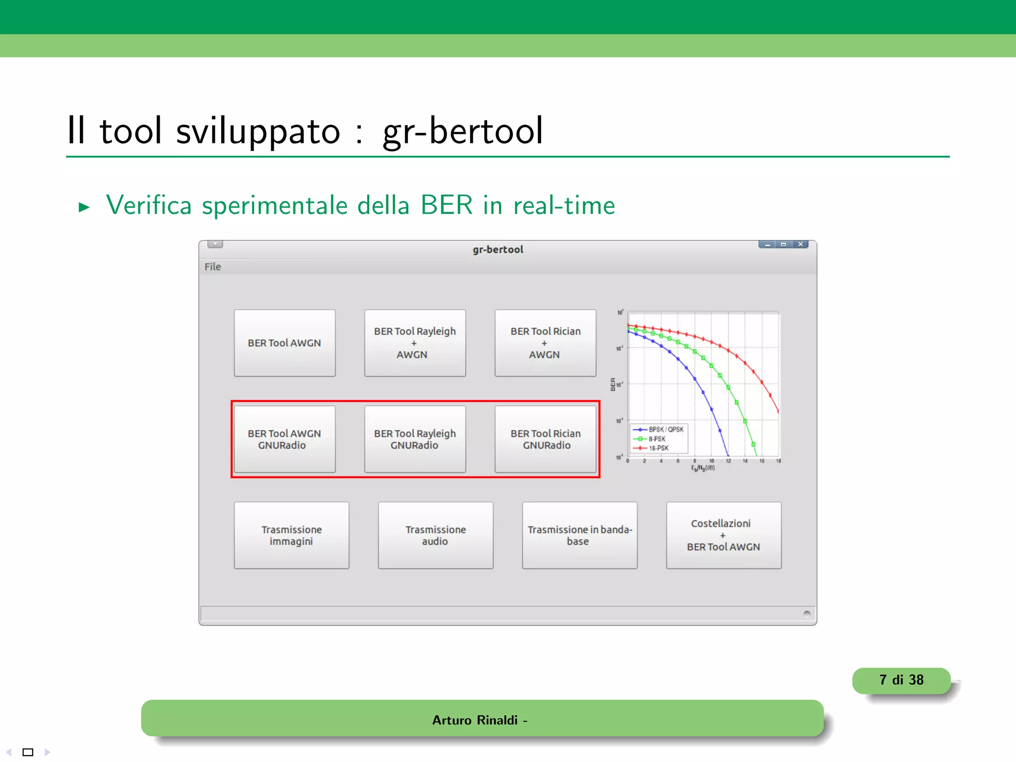 Il tool sviluppato : gr-bertool
  Veriﬁca sperimentale della BER in real-time




                                                7 di 38

                             Arturo Rinaldi -
 