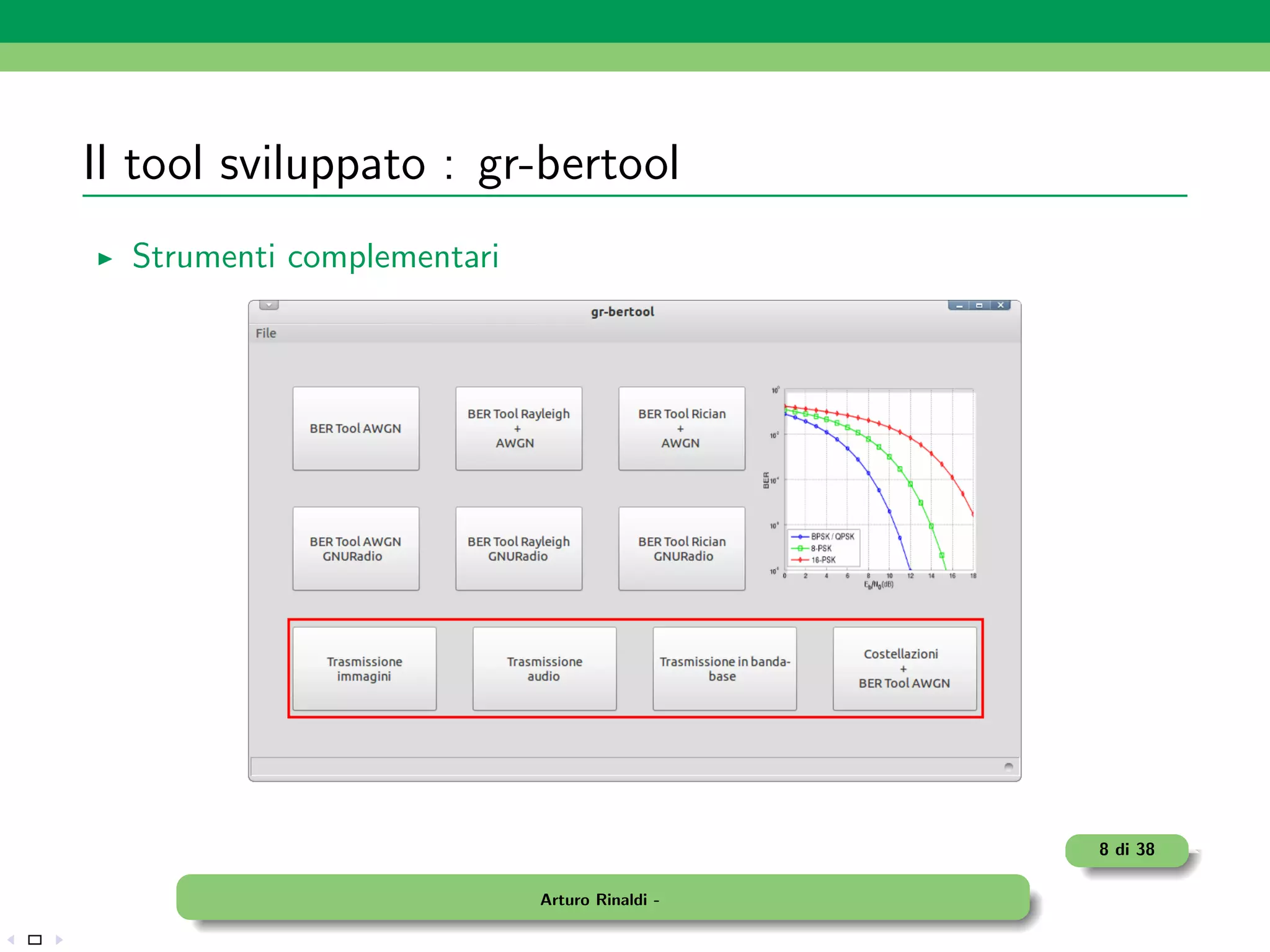 Il tool sviluppato : gr-bertool
  Strumenti complementari




                                               8 di 38

                            Arturo Rinaldi -
 