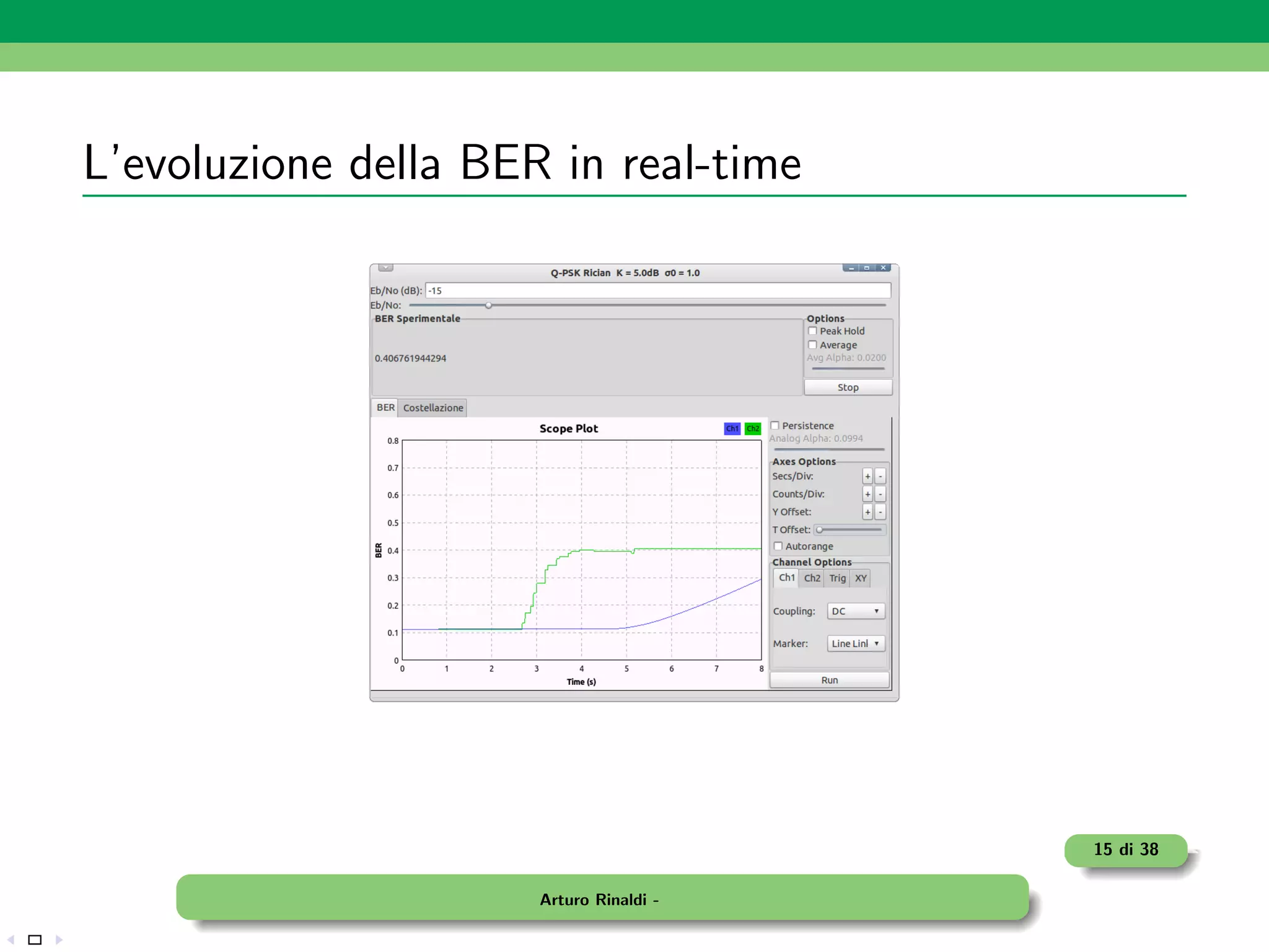 L’evoluzione della BER in real-time




                                         15 di 38

                      Arturo Rinaldi -
 