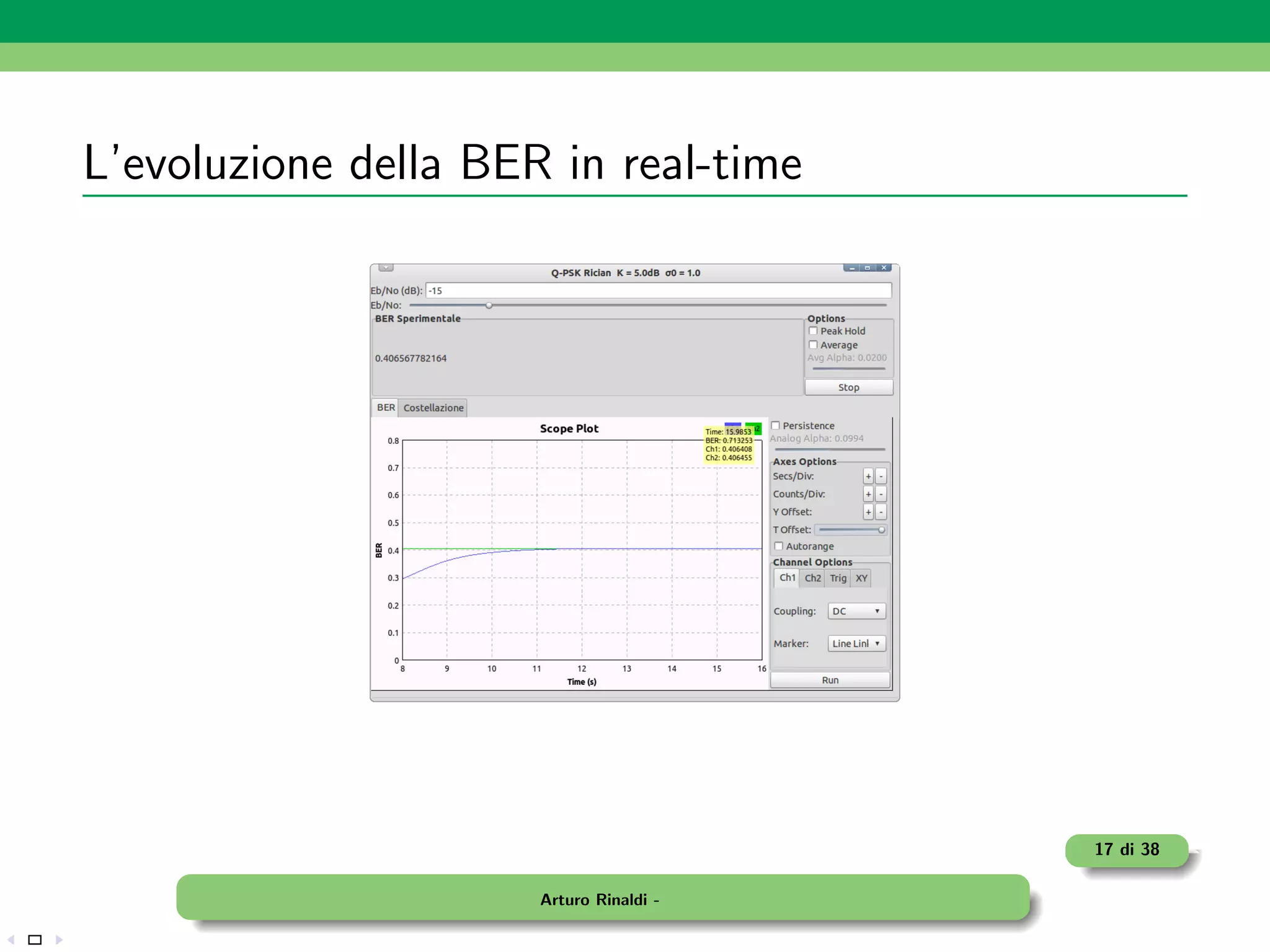 L’evoluzione della BER in real-time




                                         17 di 38

                      Arturo Rinaldi -
 