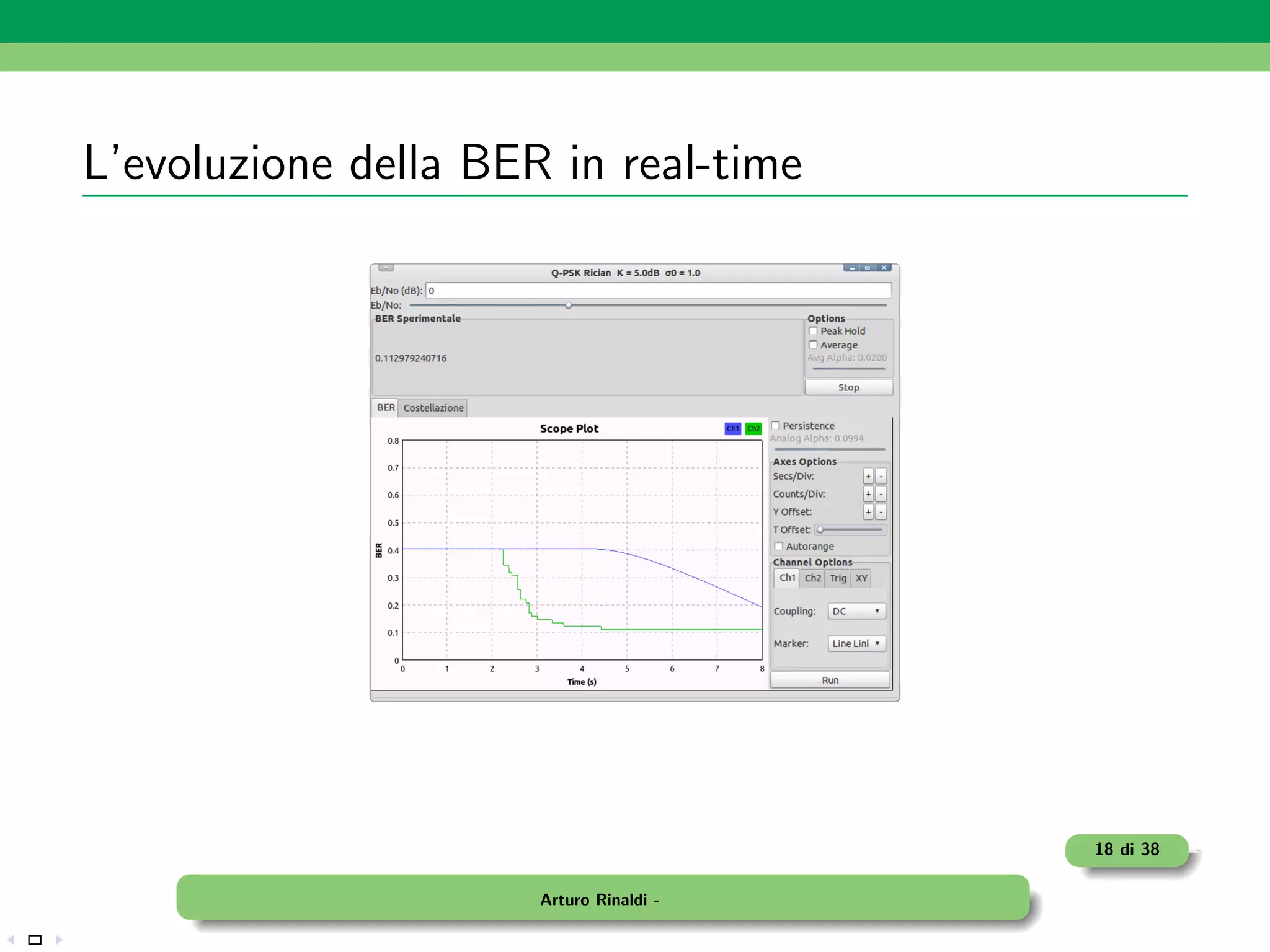 L’evoluzione della BER in real-time




                                         18 di 38

                      Arturo Rinaldi -
 