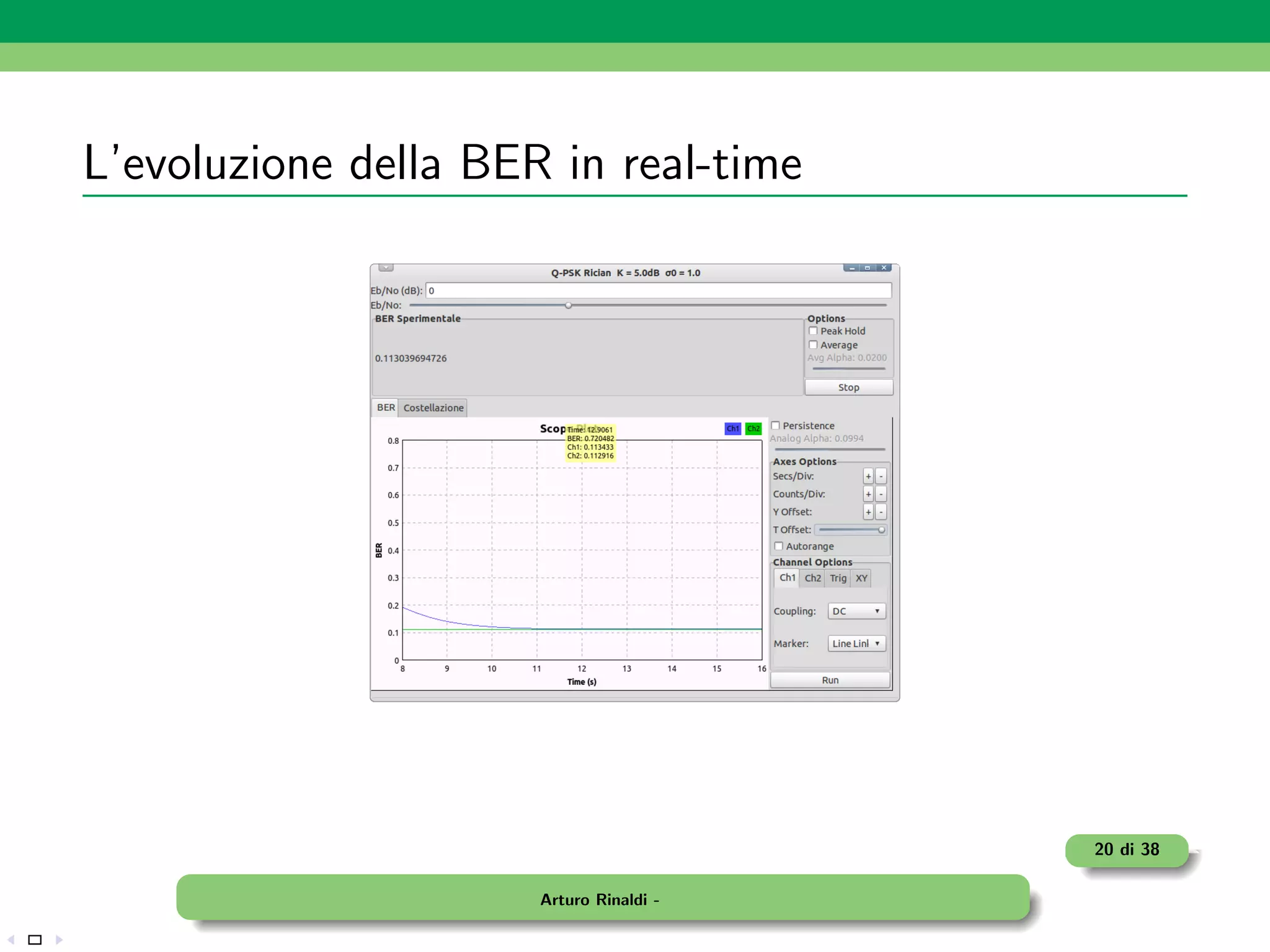 L’evoluzione della BER in real-time




                                         20 di 38

                      Arturo Rinaldi -
 