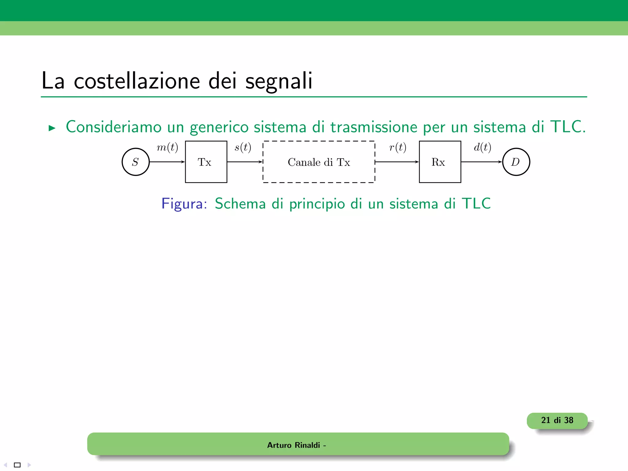 La costellazione dei segnali
  Consideriamo un generico sistema di trasmissione per un sistema di TLC.



               Figura: Schema di principio di un sistema di TLC




                                                                  21 di 38

                              Arturo Rinaldi -
 