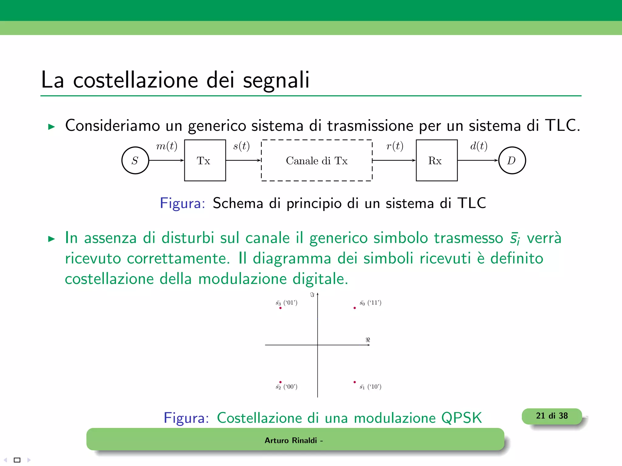 La costellazione dei segnali
  Consideriamo un generico sistema di trasmissione per un sistema di TLC.



               Figura: Schema di principio di un sistema di TLC

  In assenza di disturbi sul canale il generico simbolo trasmesso si verr`
                                                                  ¯      a
  ricevuto correttamente. Il diagramma dei simboli ricevuti ` deﬁnito
                                                             e
  costellazione della modulazione digitale.
                                             ℑ
                                 s3 (‘01’)
                                 ¯               s0 (‘11’)
                                                 ¯




                                                   ℜ




                                 s2 (‘00’)
                                 ¯               s1 (‘10’)
                                                 ¯




                Figura: Costellazione di una modulazione QPSK         21 di 38

                              Arturo Rinaldi -
 