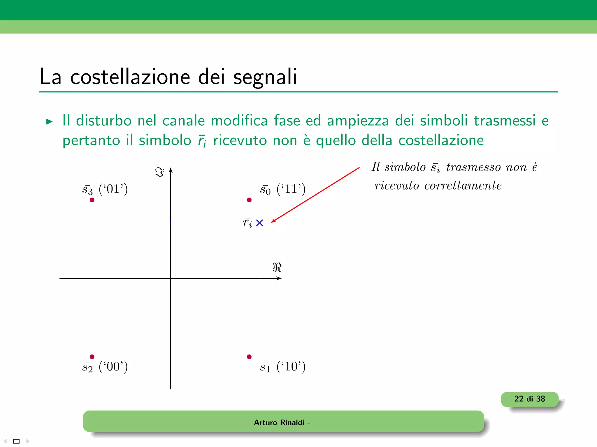 La costellazione dei segnali
  Il disturbo nel canale modiﬁca fase ed ampiezza dei simboli trasmessi e
  pertanto il simbolo ri ricevuto non ` quello della costellazione
                       ¯              e
                ℑ                                               ¯
                                                    Il simbolo si trasmesso non `
                                                                                e
    s3 (‘01’)
    ¯                             s0 (‘11’)
                                  ¯                  ricevuto correttamente

                            ¯
                            ri


                                      ℜ




    s2 (‘00’)
    ¯                             s1 (‘10’)
                                  ¯

                                                                             22 di 38

                                 Arturo Rinaldi -
 